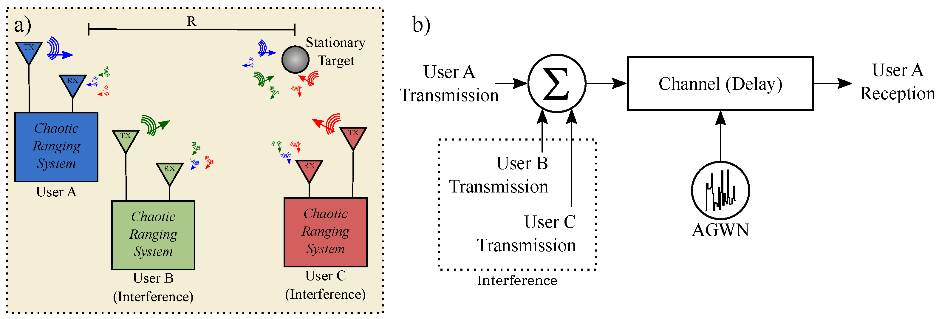 Sensors 20 00774 g013