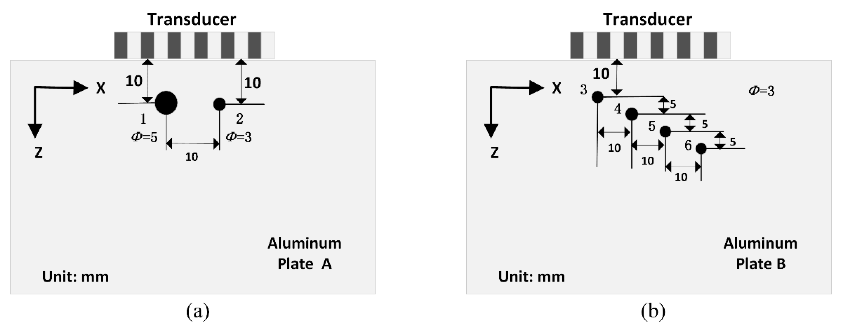 Sensors 20 00775 g003