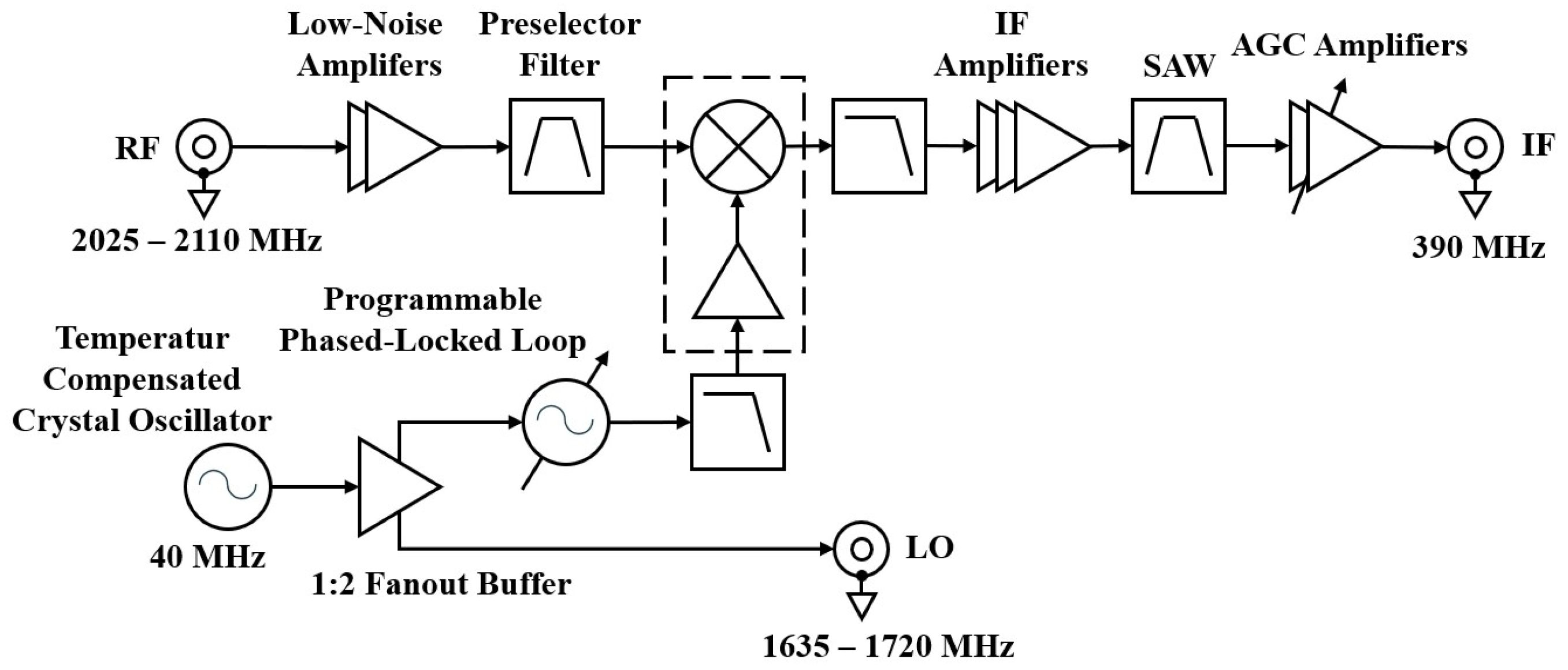 Sensors 20 00776 g001 Sensors 20 00776 g001