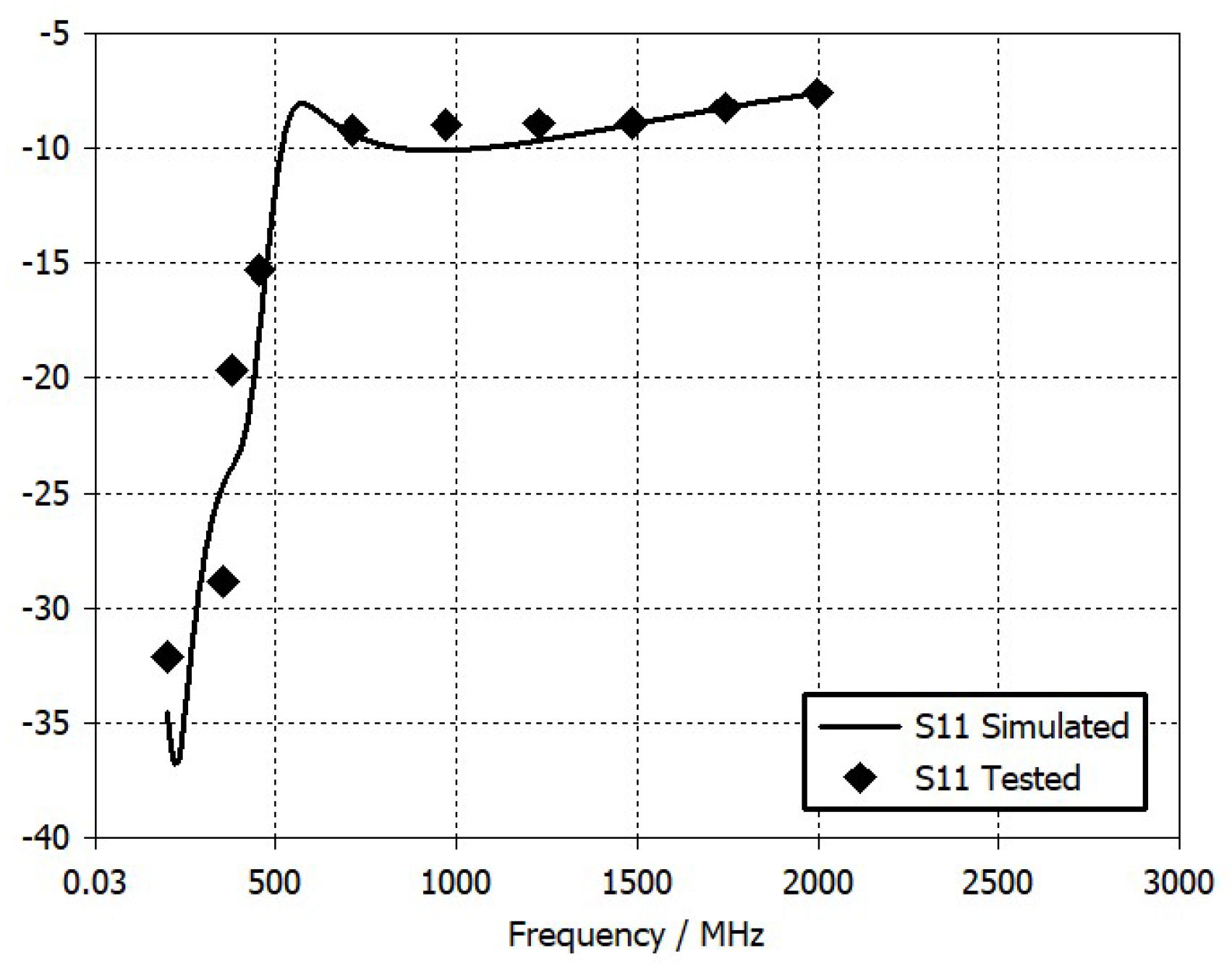 Sensors 20 00776 g007 Sensors 20 00776 g007