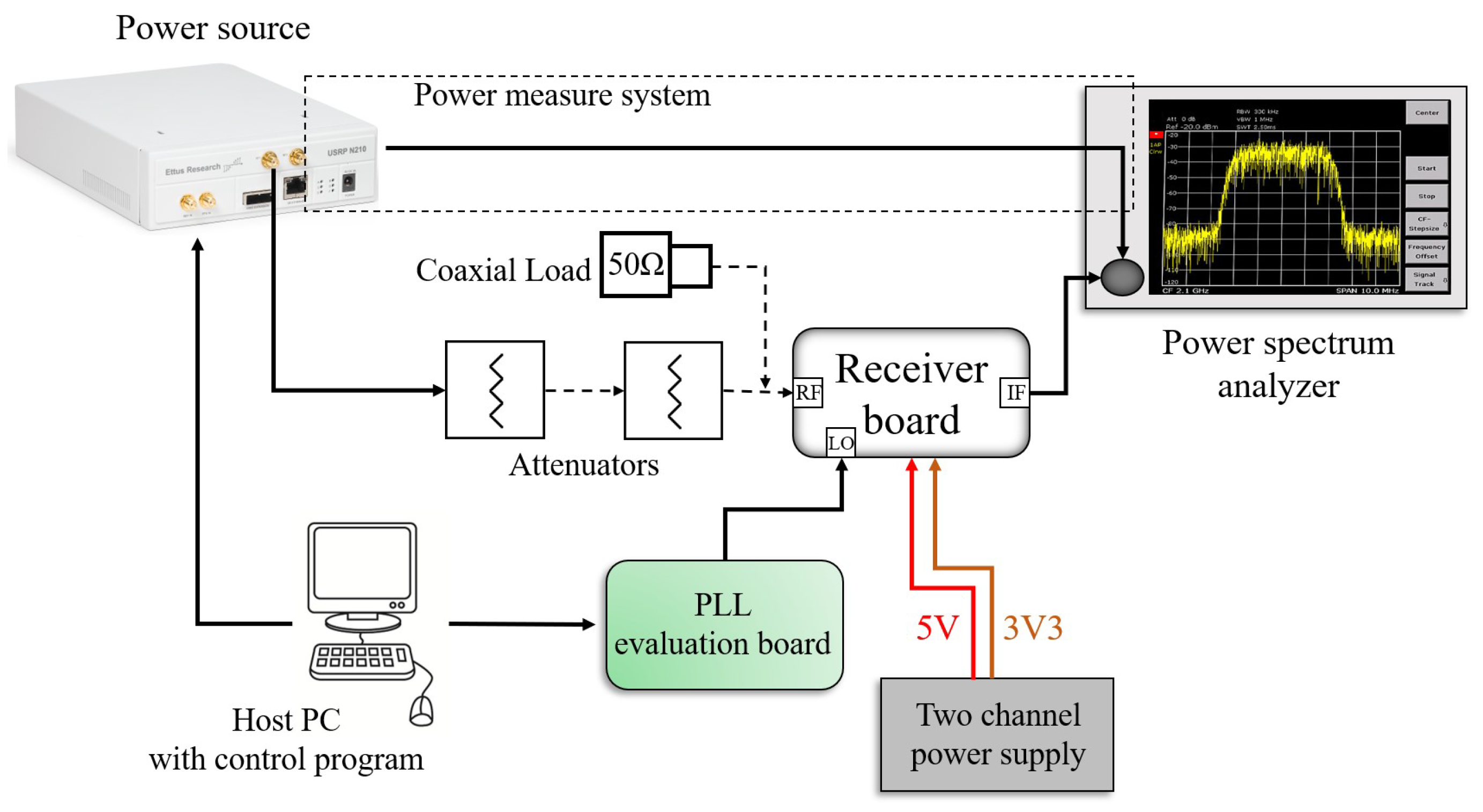 Sensors 20 00776 g008 Sensors 20 00776 g008