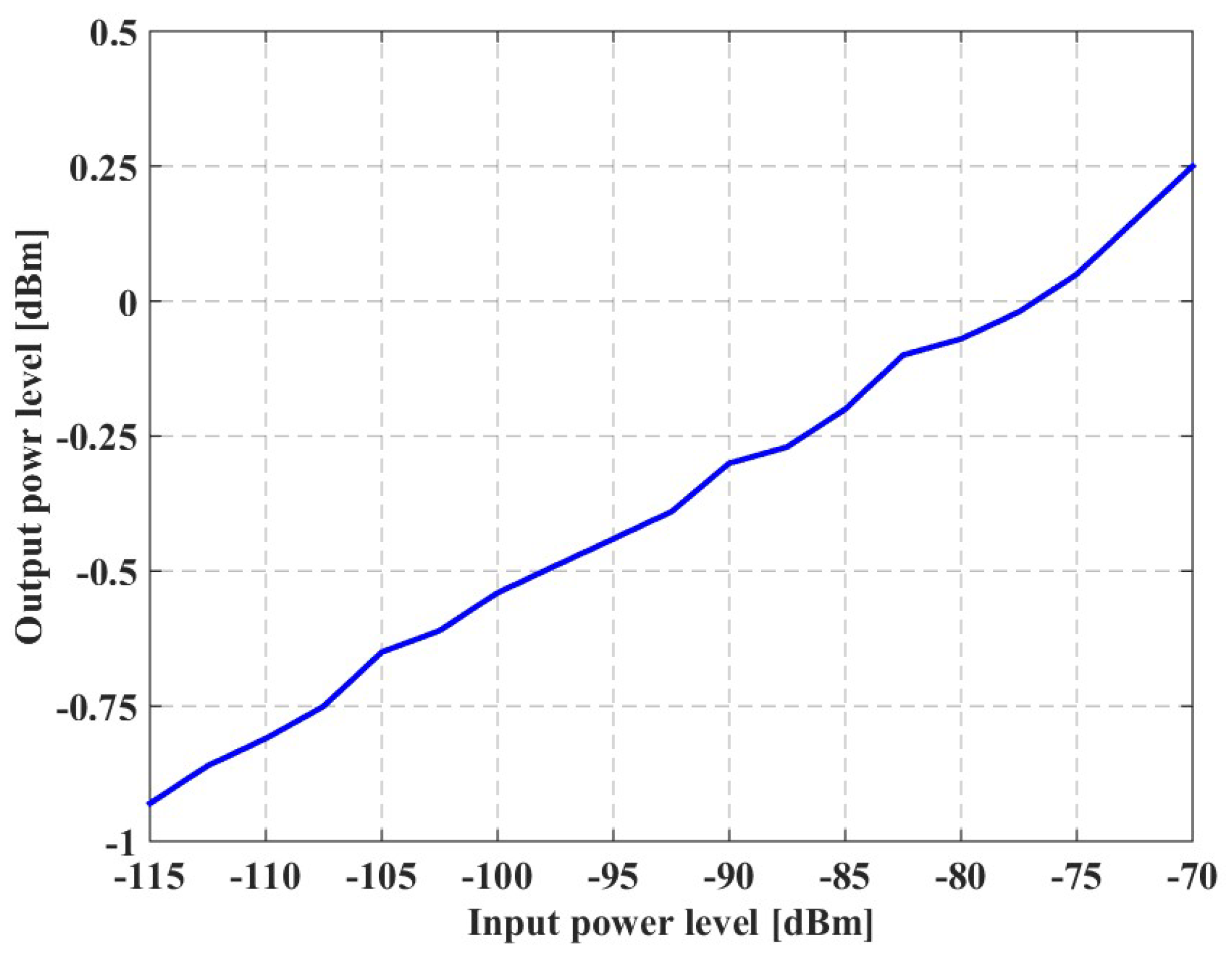 Sensors 20 00776 g010 Sensors 20 00776 g010
