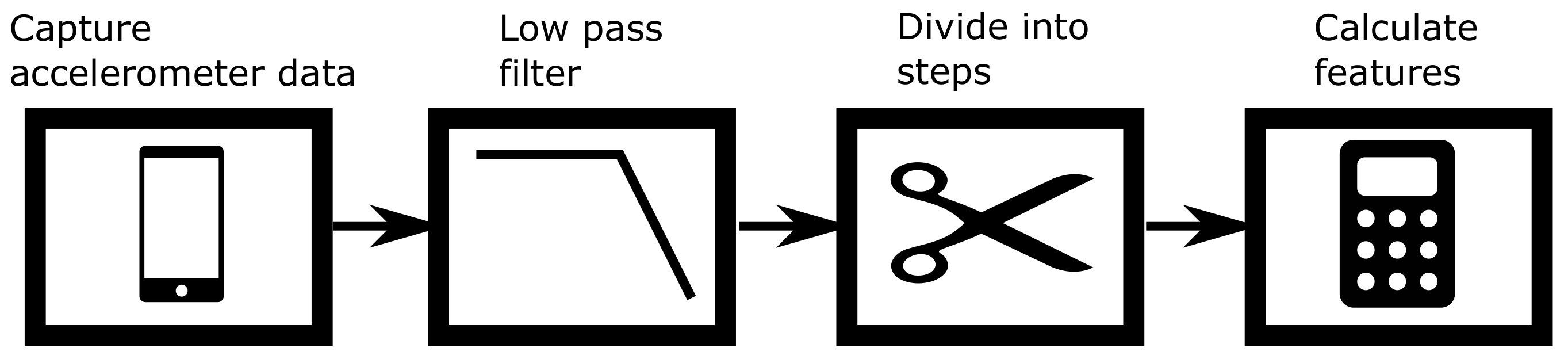 Sensors 20 00778 g001