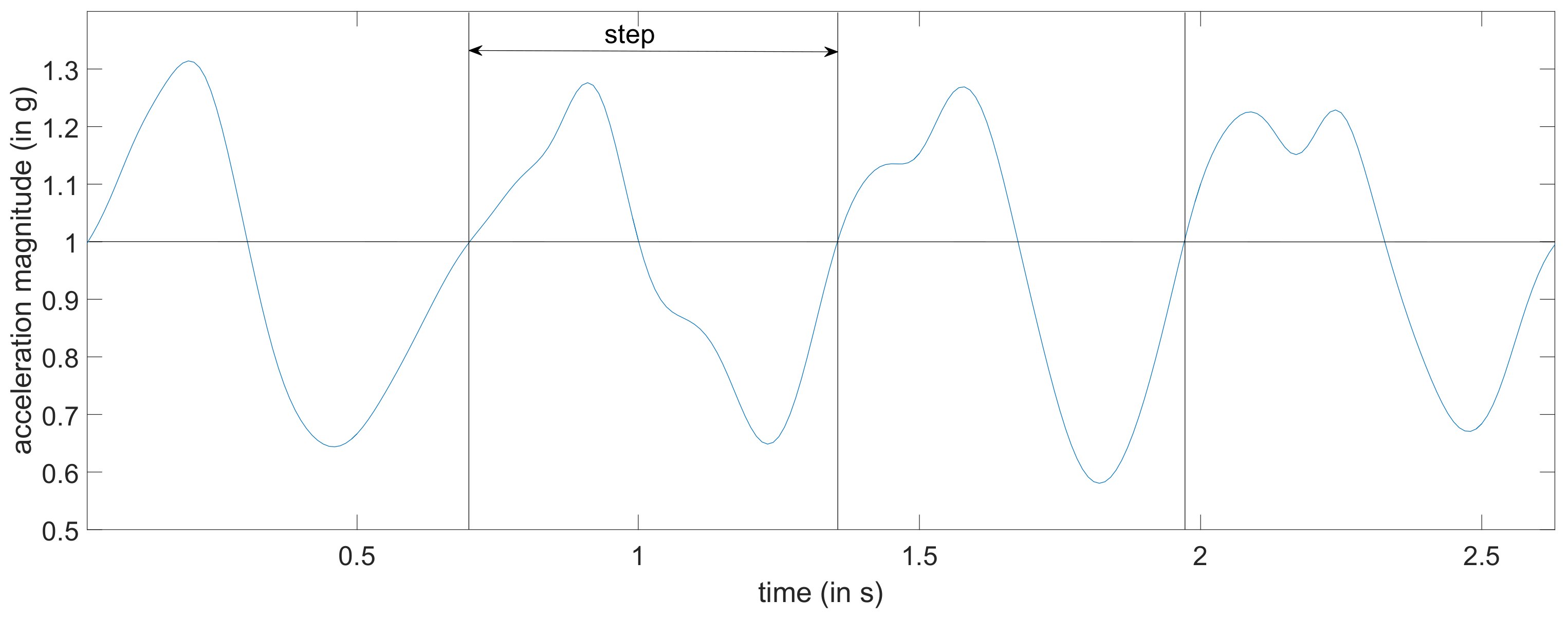 Sensors 20 00778 g003