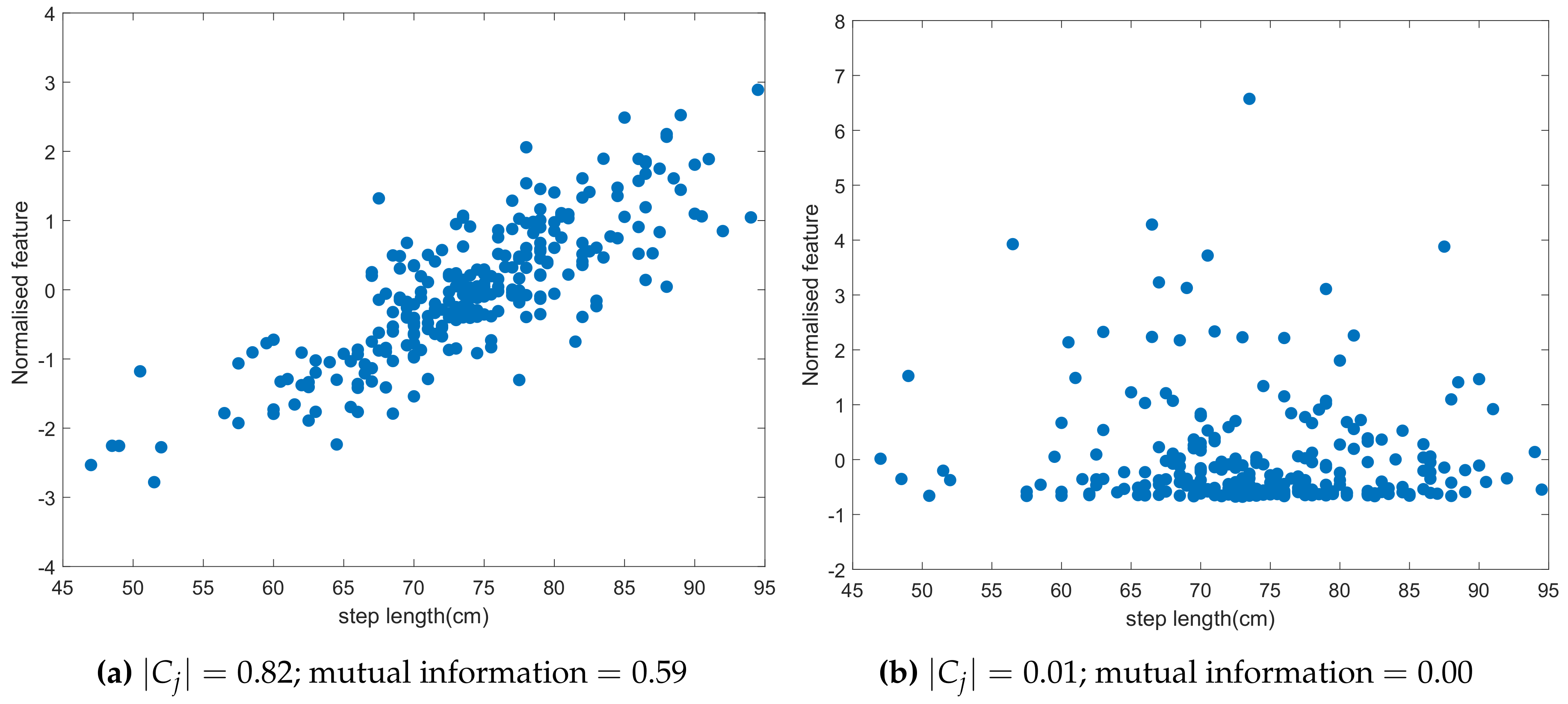 Sensors 20 00778 g006