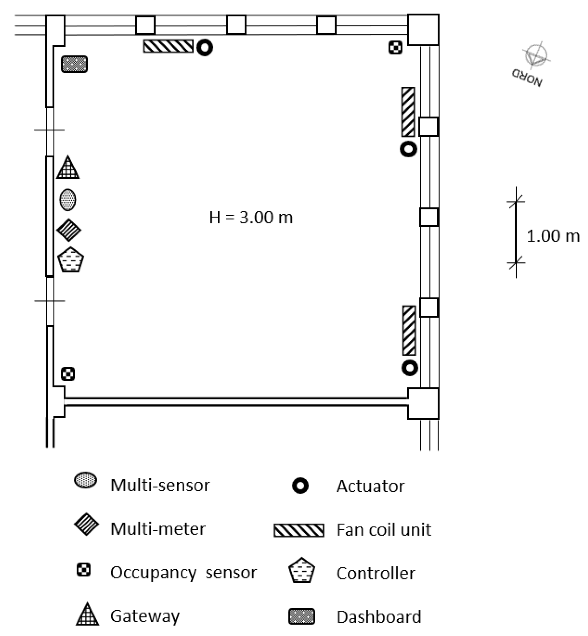 Sensors 20 00781 g003 Sensors 20 00781 g003