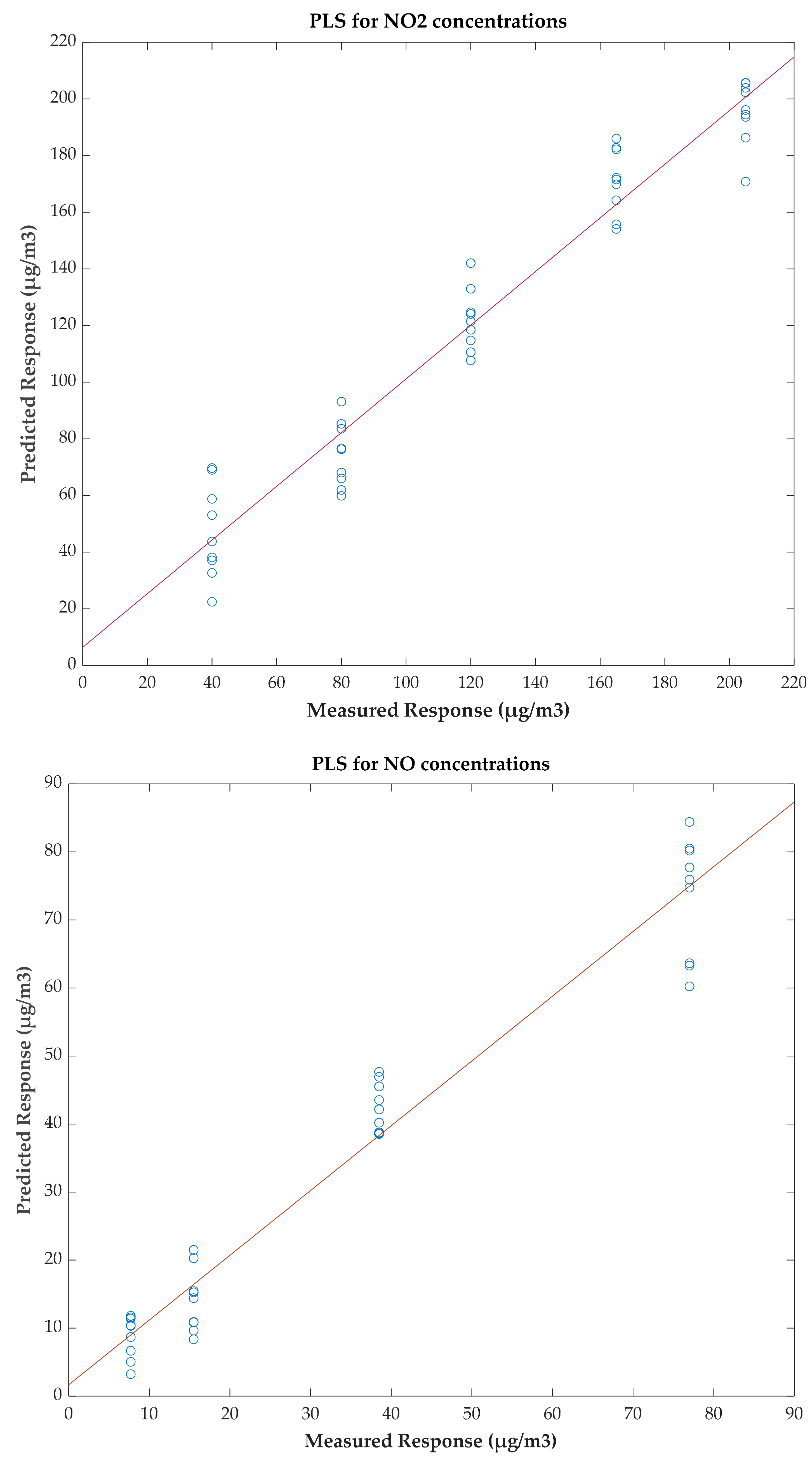 Sensors 20 00786 g007