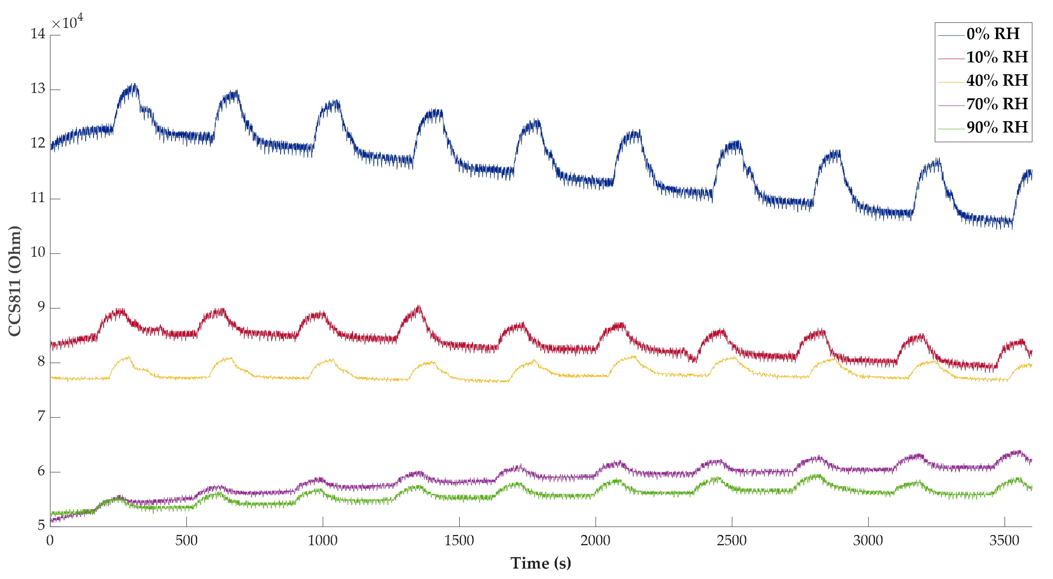 Sensors 20 00786 g012
