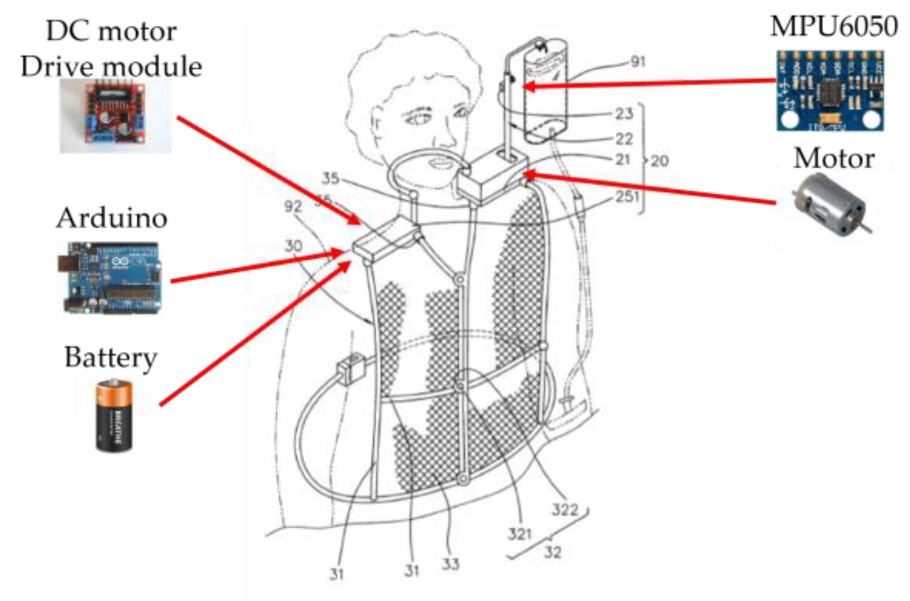 Sensors 20 00793 g002 Sensors 20 00793 g002