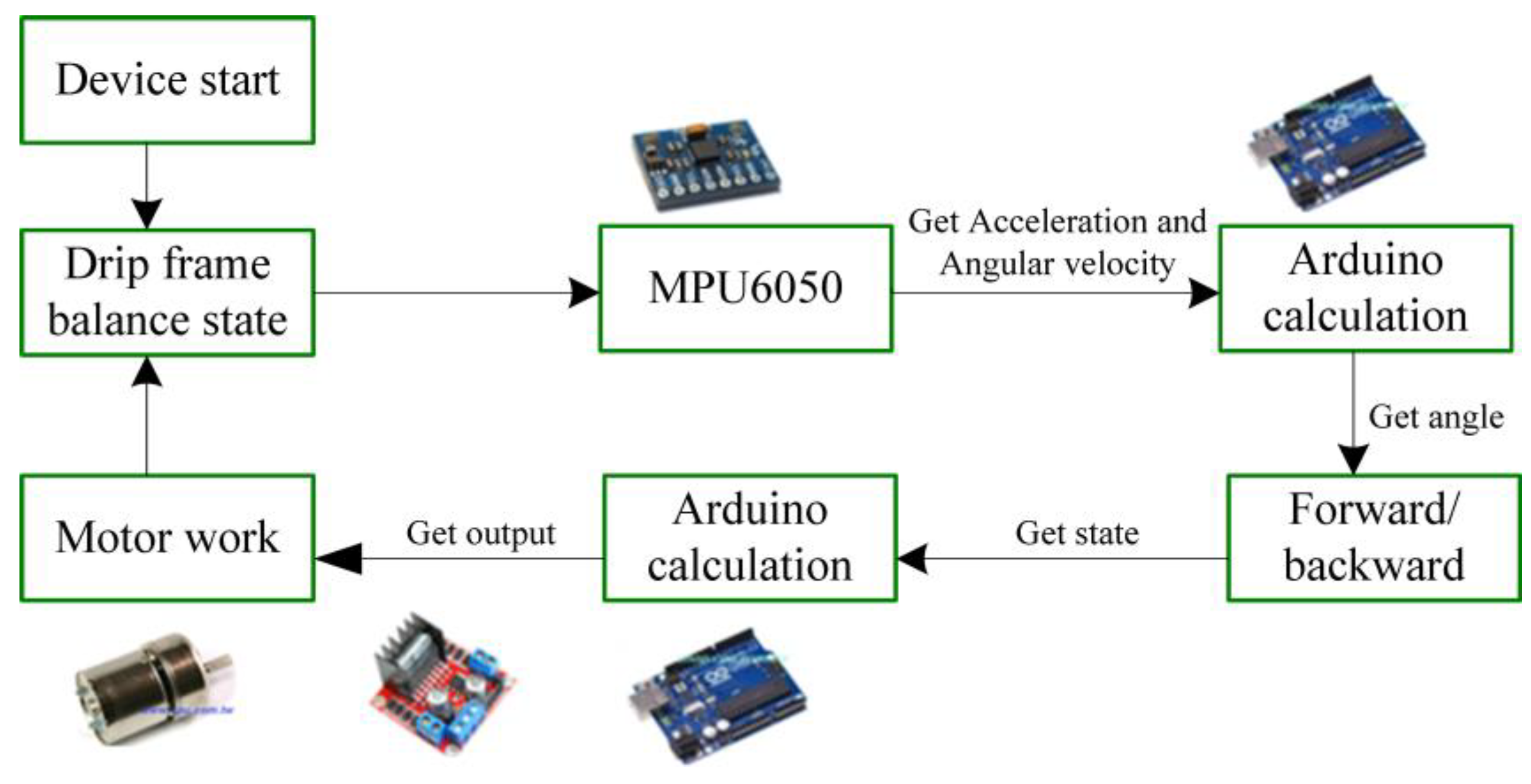 Sensors 20 00793 g006 Sensors 20 00793 g006