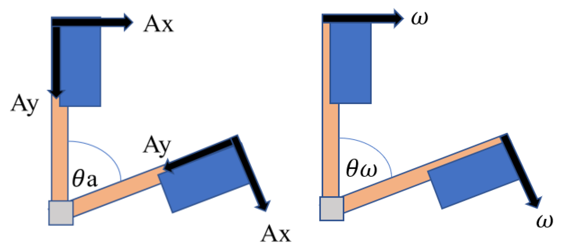 Sensors 20 00793 g007 Sensors 20 00793 g007