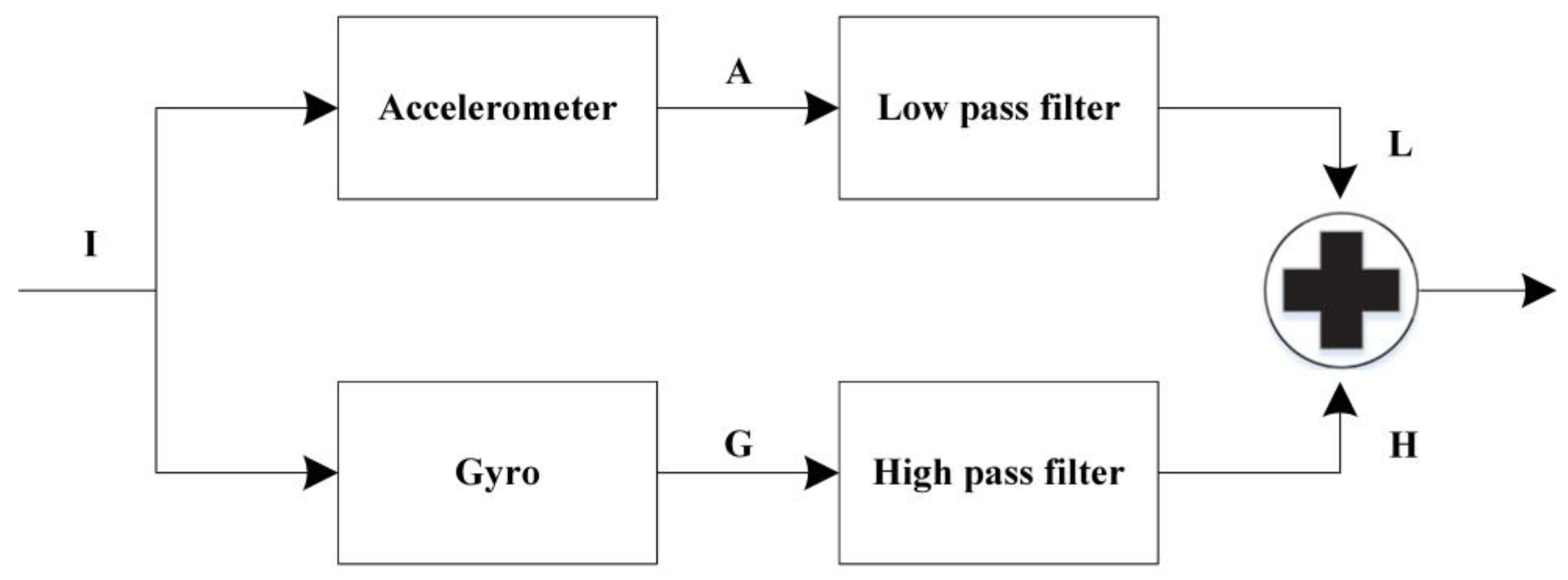 Sensors 20 00793 g008 Sensors 20 00793 g008