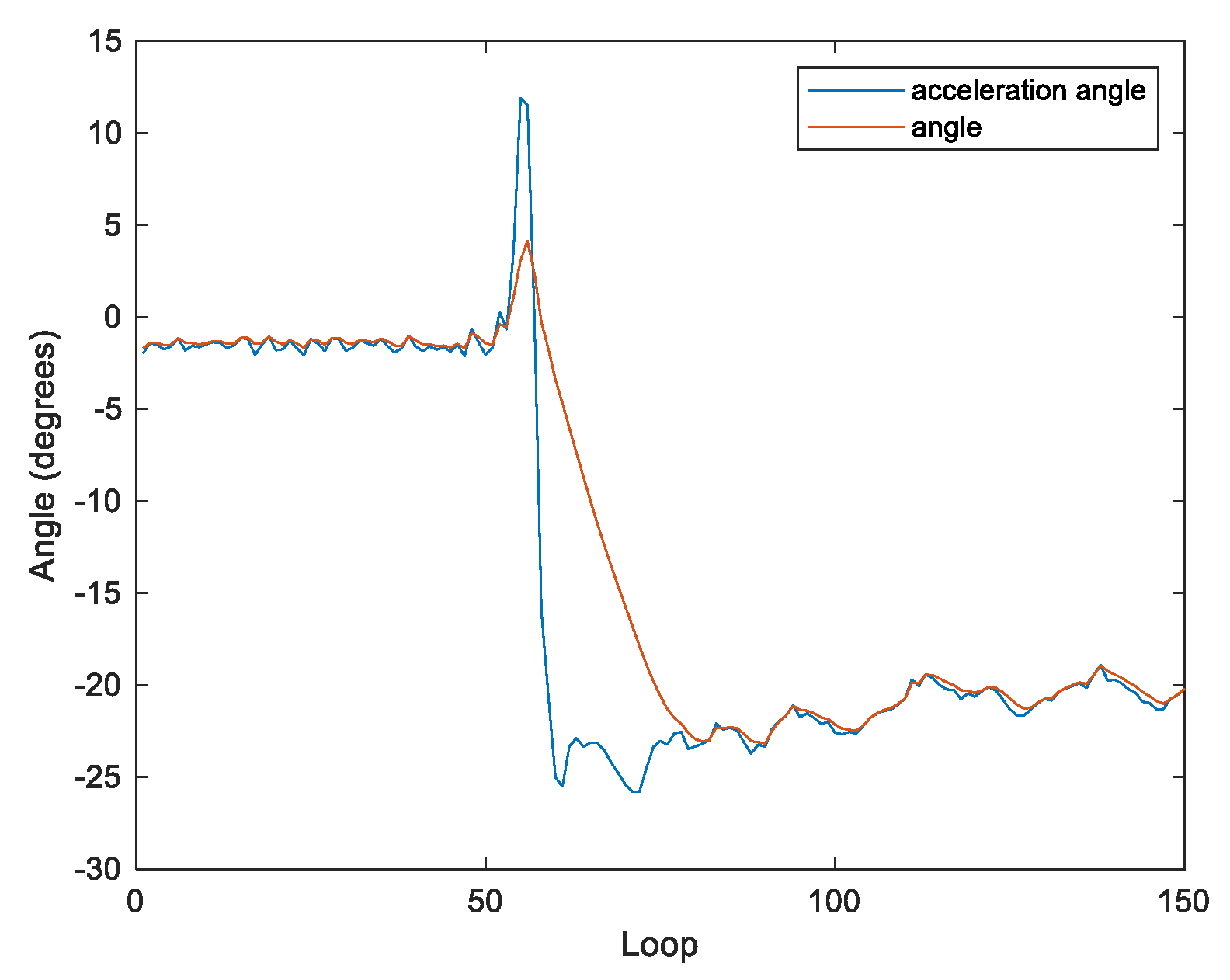 Sensors 20 00793 g010 Sensors 20 00793 g010