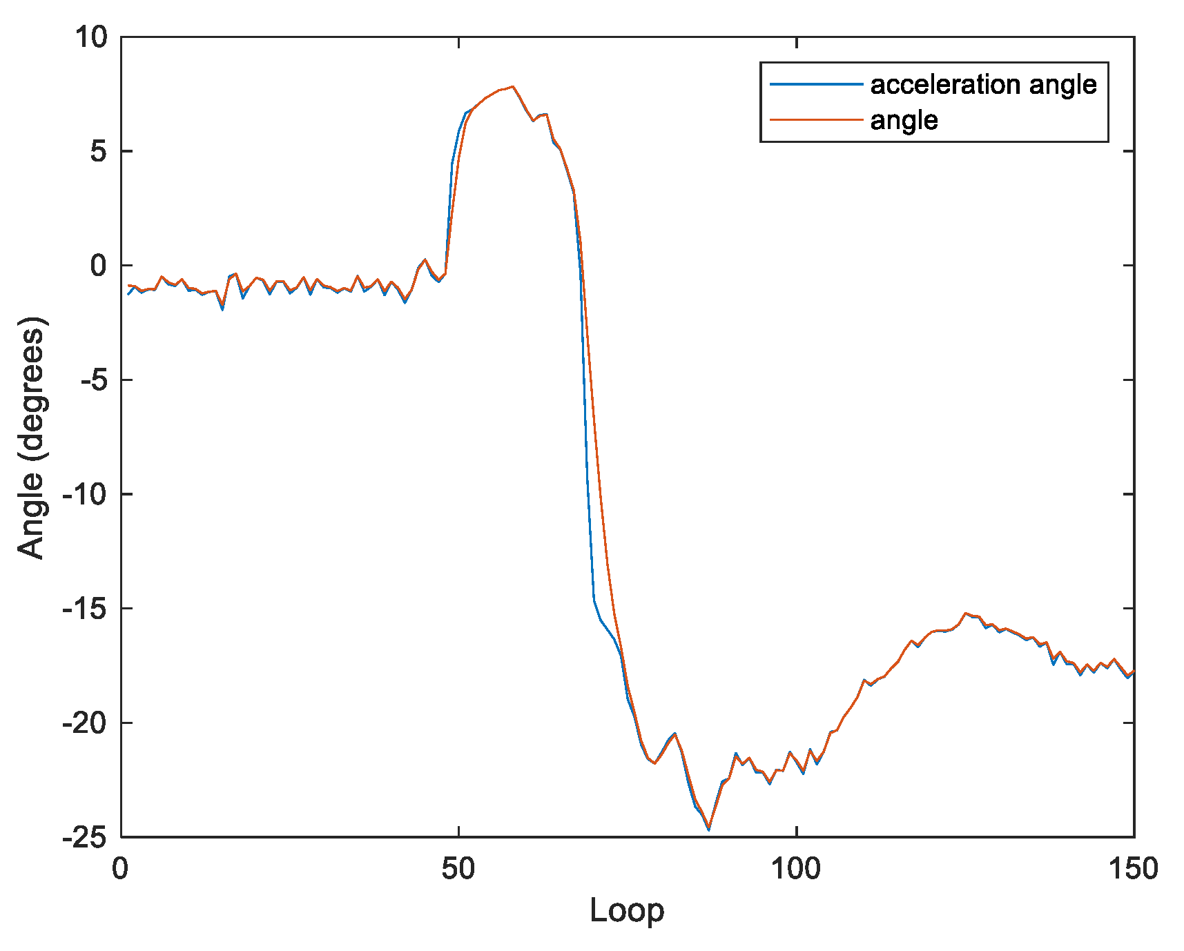Sensors 20 00793 g011 Sensors 20 00793 g011