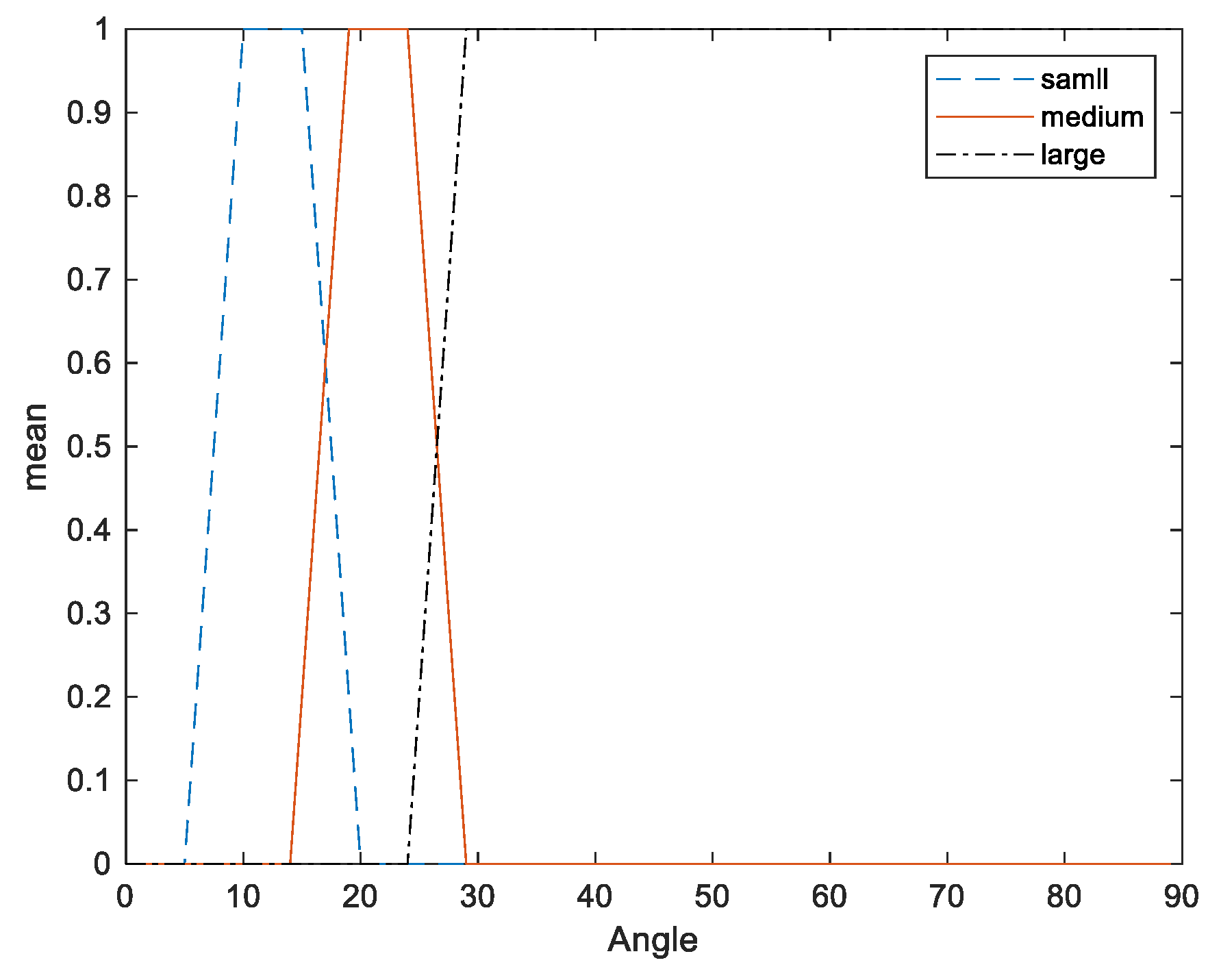 Sensors 20 00793 g014 Sensors 20 00793 g014