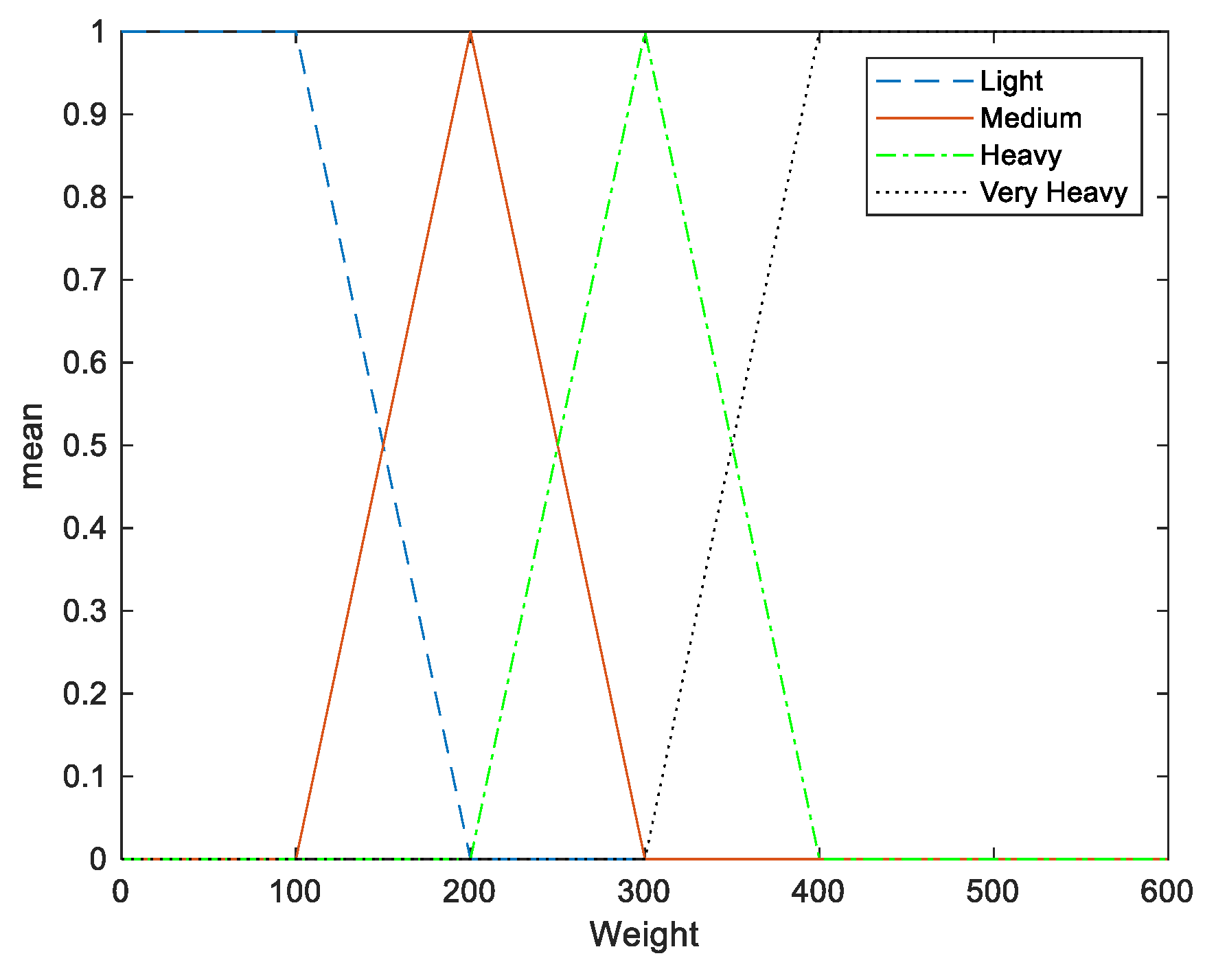 Sensors 20 00793 g015 Sensors 20 00793 g015
