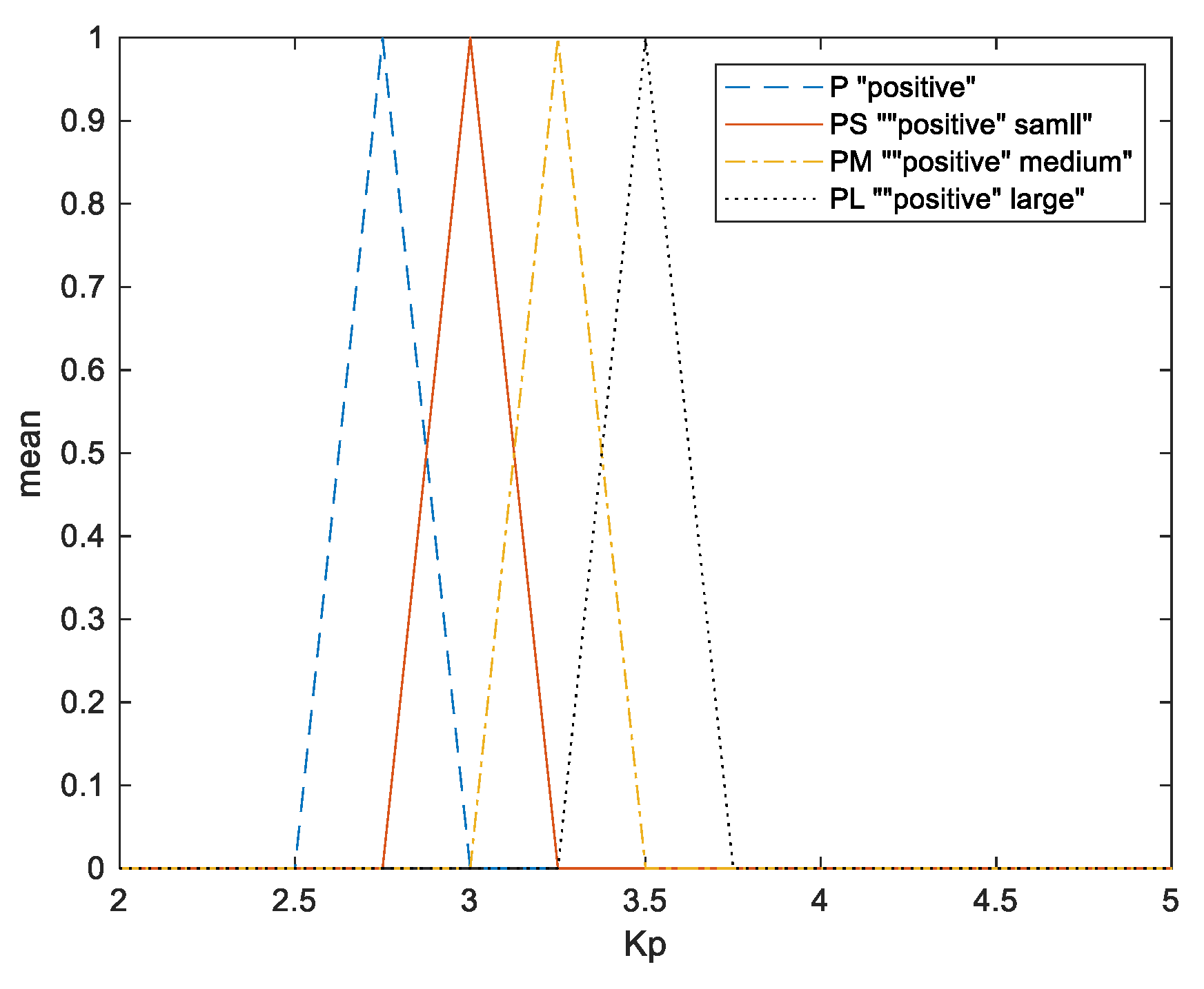Sensors 20 00793 g016 Sensors 20 00793 g016