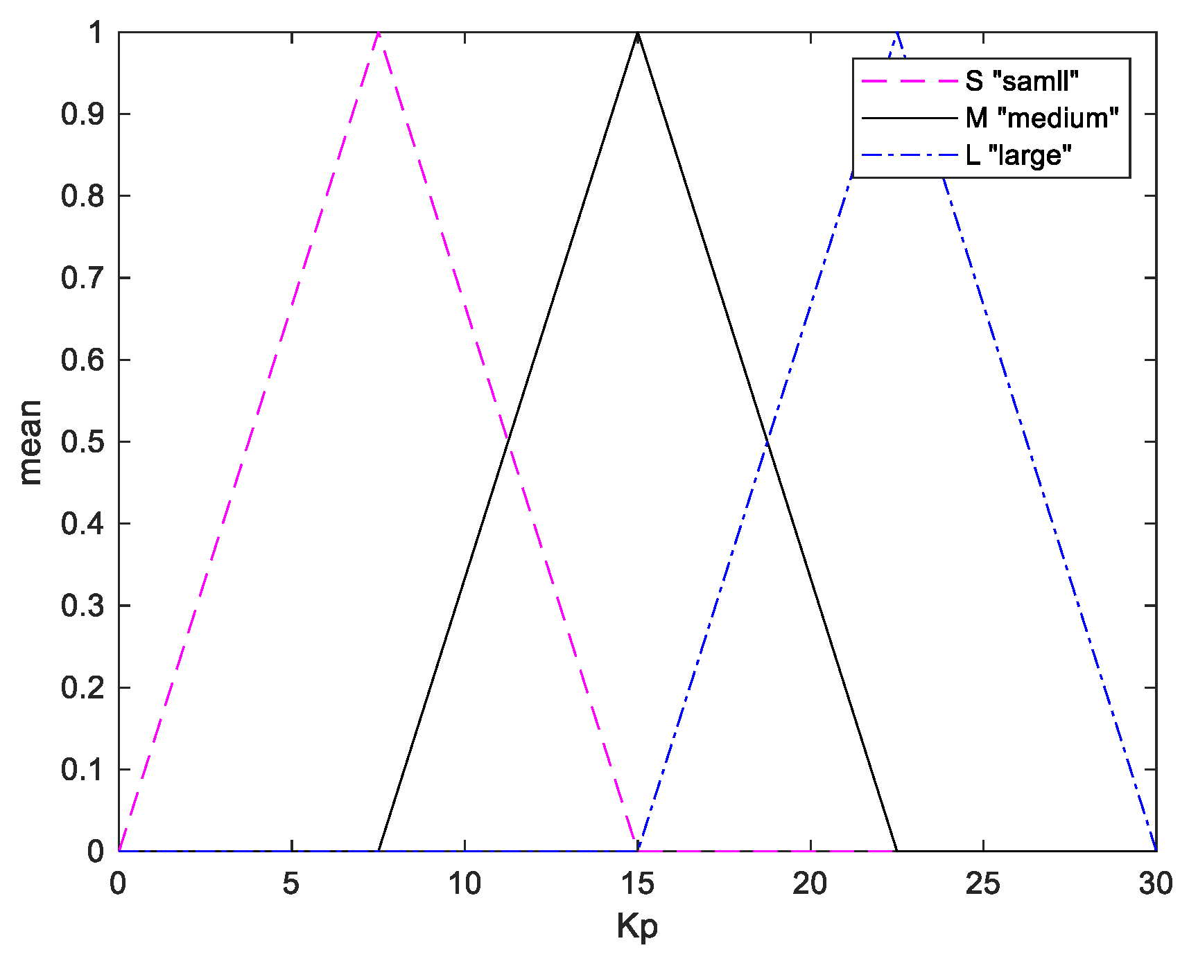 Sensors 20 00793 g017 Sensors 20 00793 g017