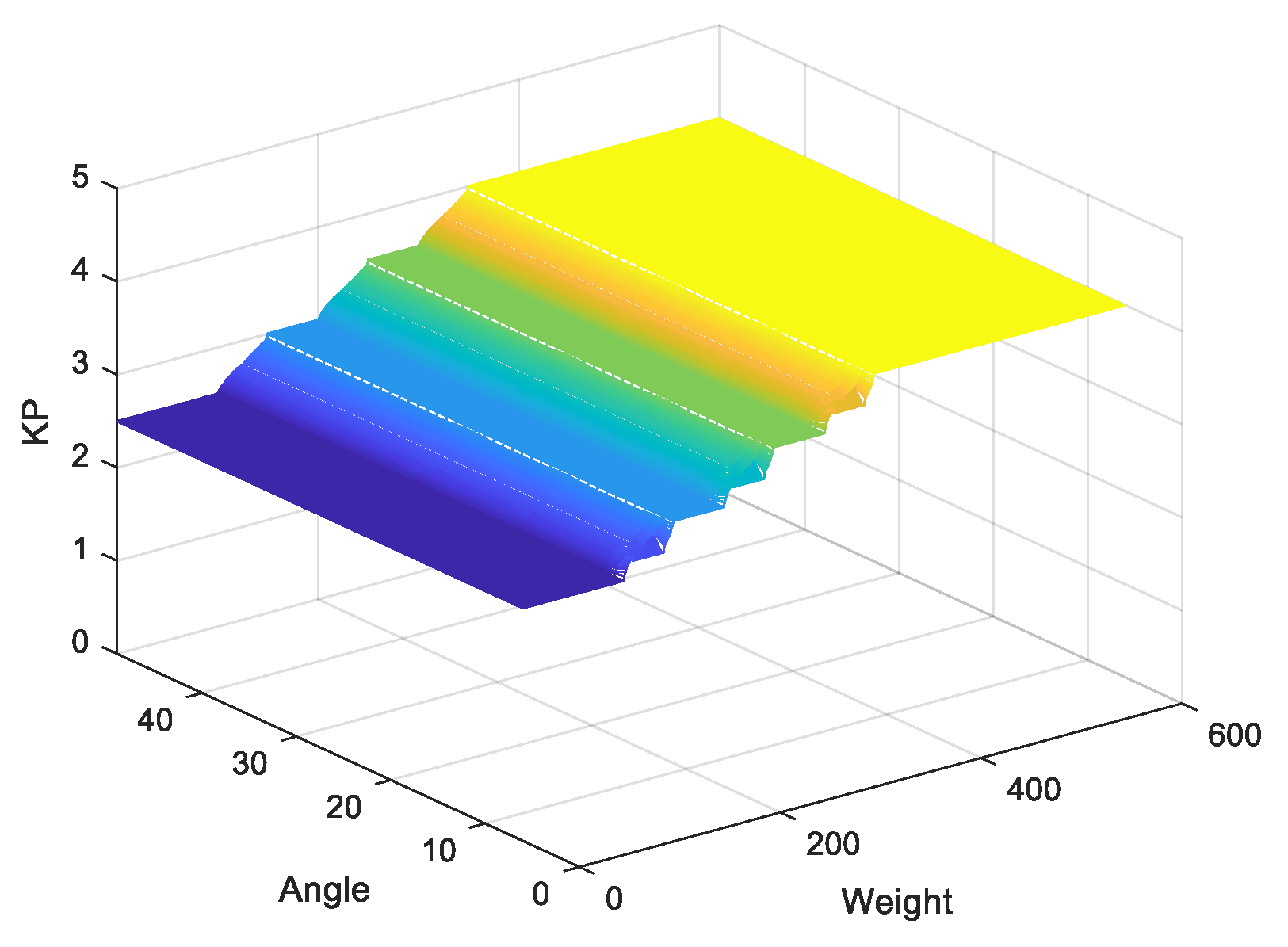 Sensors 20 00793 g018 Sensors 20 00793 g018
