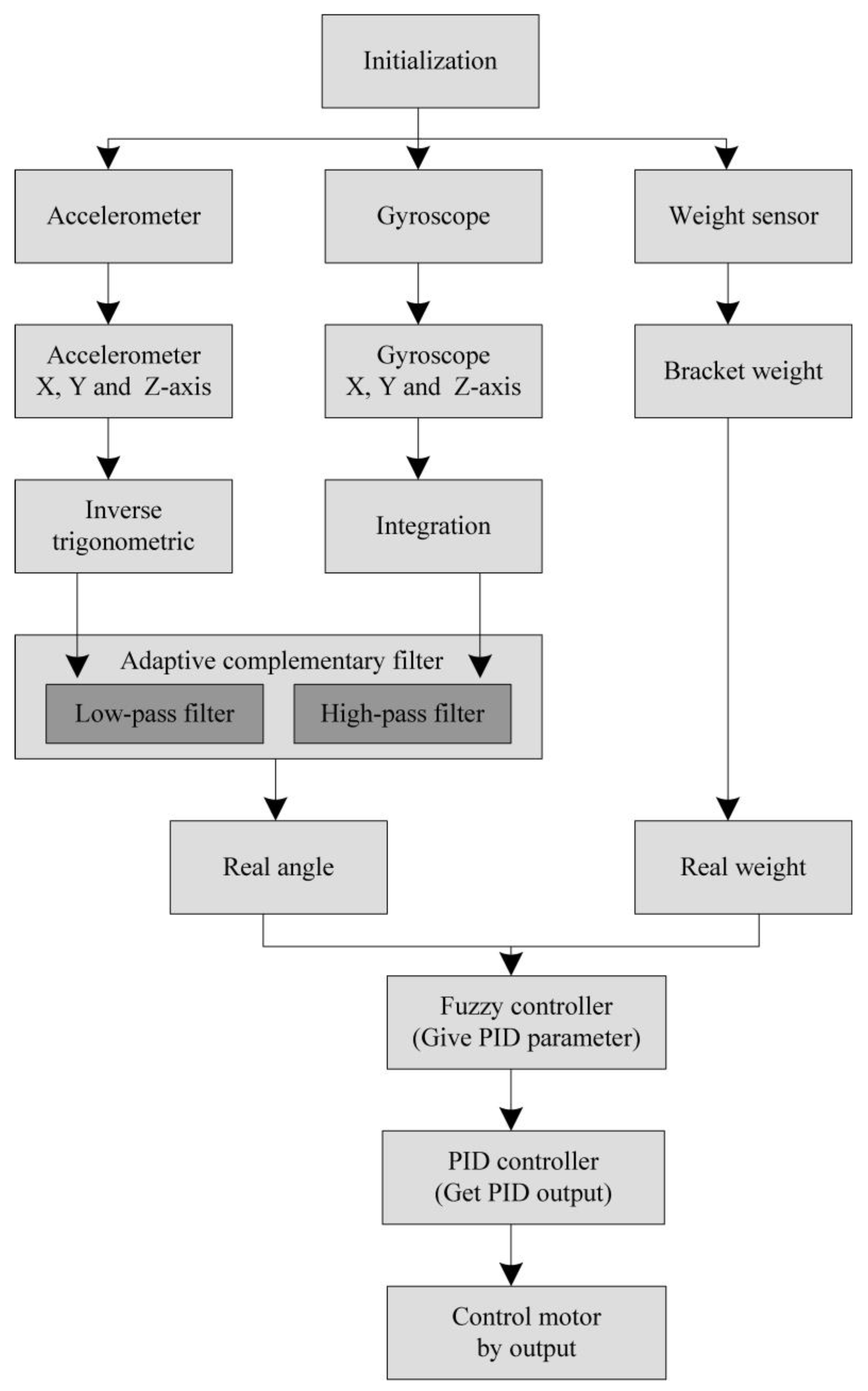 Sensors 20 00793 g020 Sensors 20 00793 g020