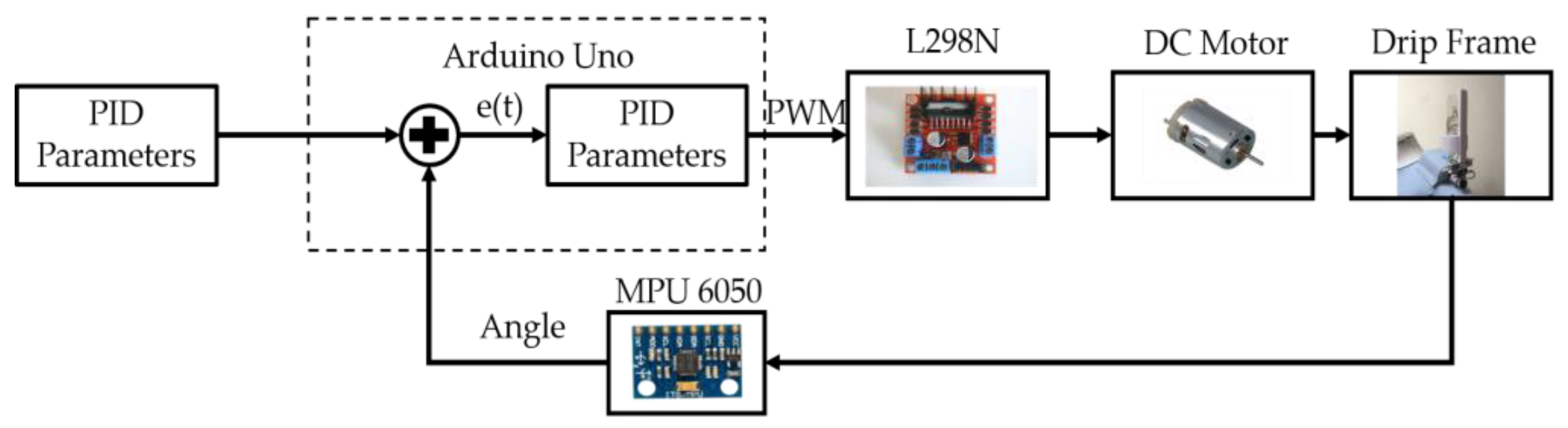 Sensors 20 00793 g021 Sensors 20 00793 g021