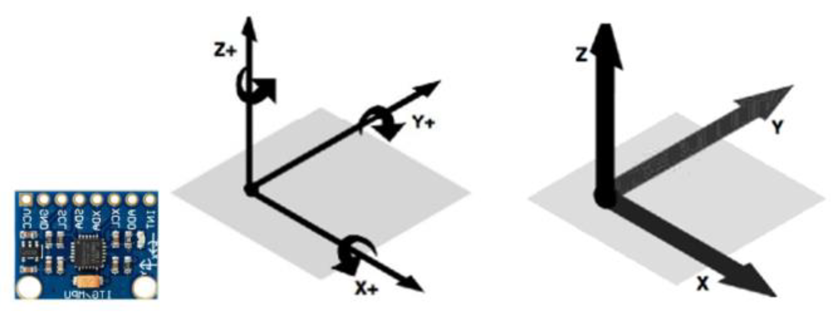 Sensors 20 00793 g025 Sensors 20 00793 g025