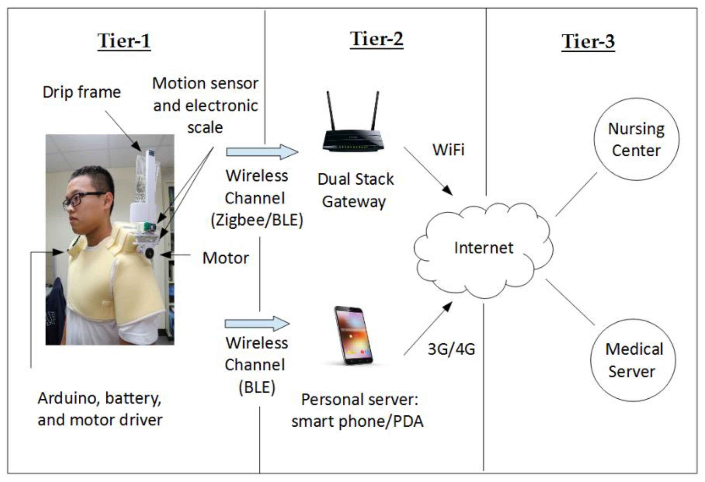 Sensors 20 00793 g029 Sensors 20 00793 g029