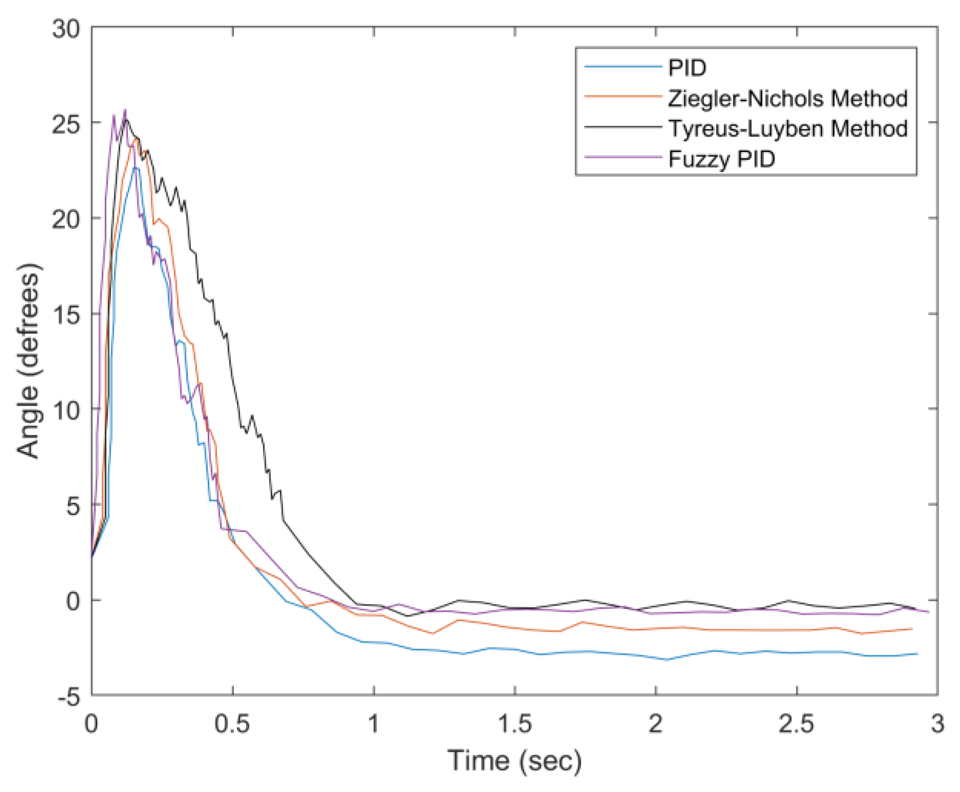 Sensors 20 00793 g030 Sensors 20 00793 g030