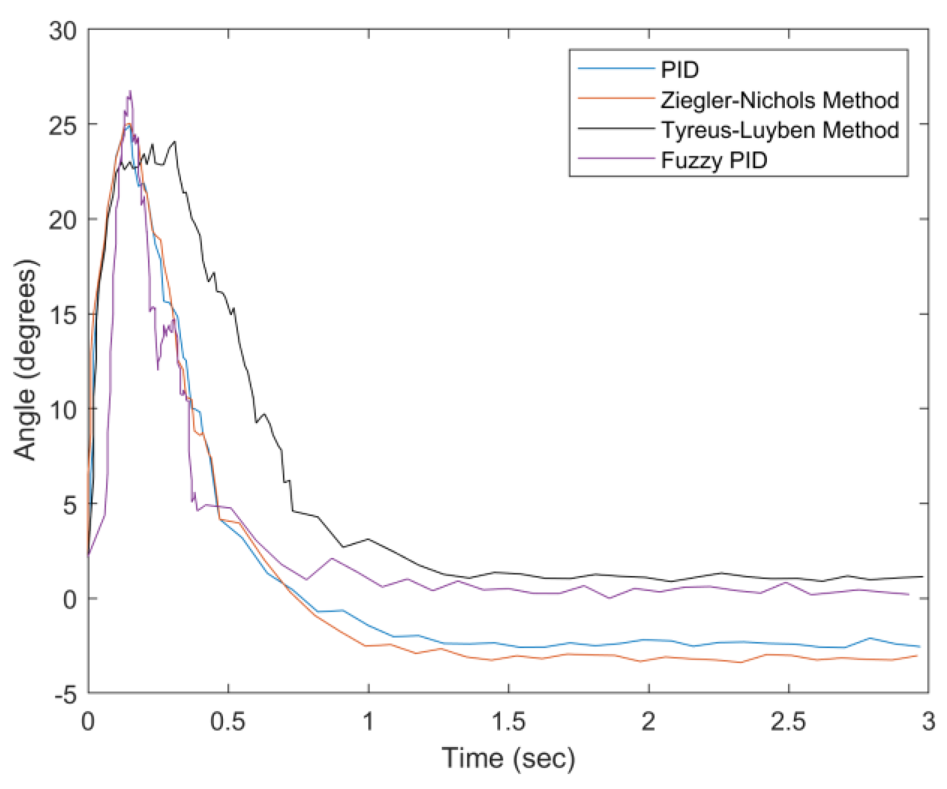Sensors 20 00793 g031 Sensors 20 00793 g031