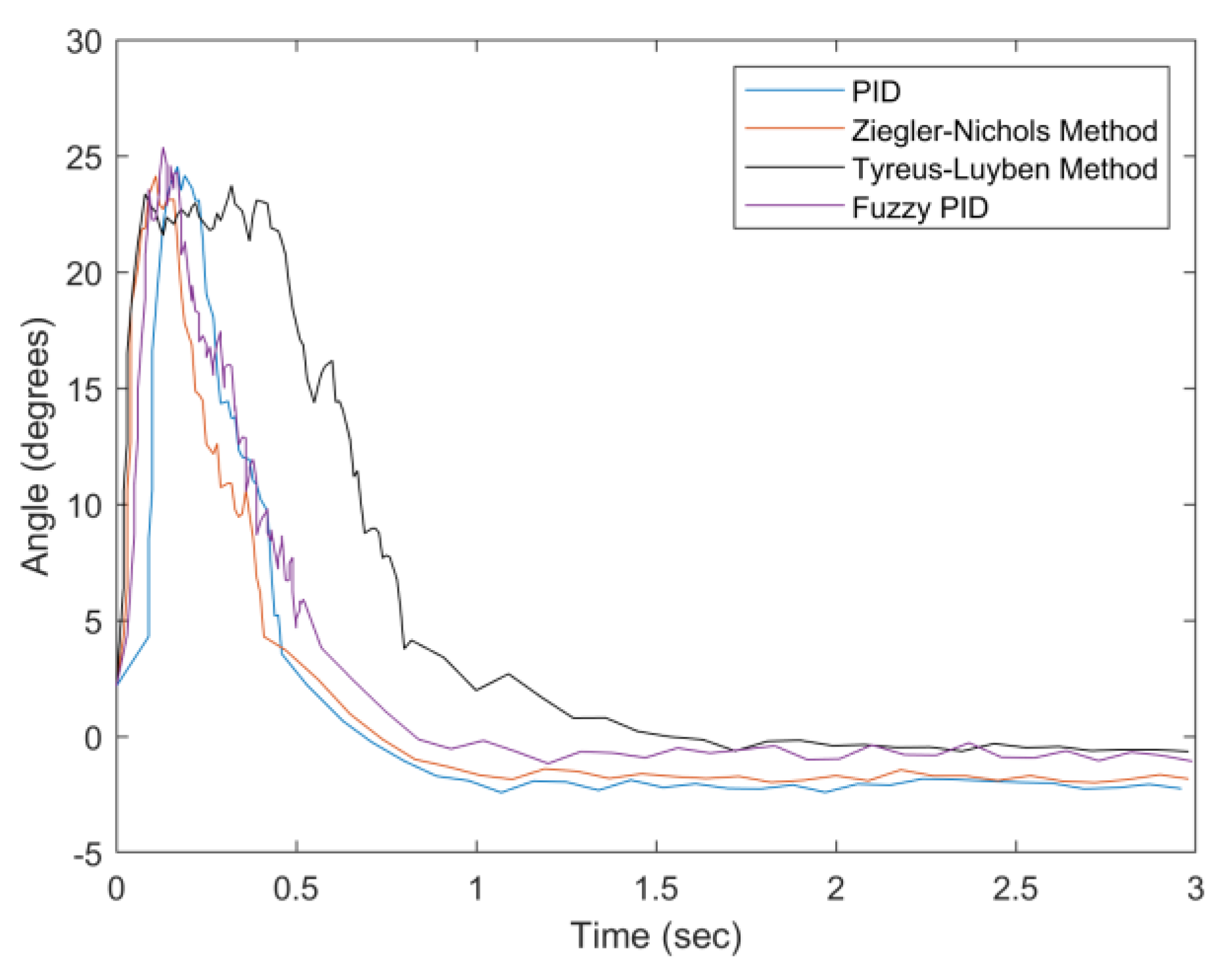 Sensors 20 00793 g032 Sensors 20 00793 g032