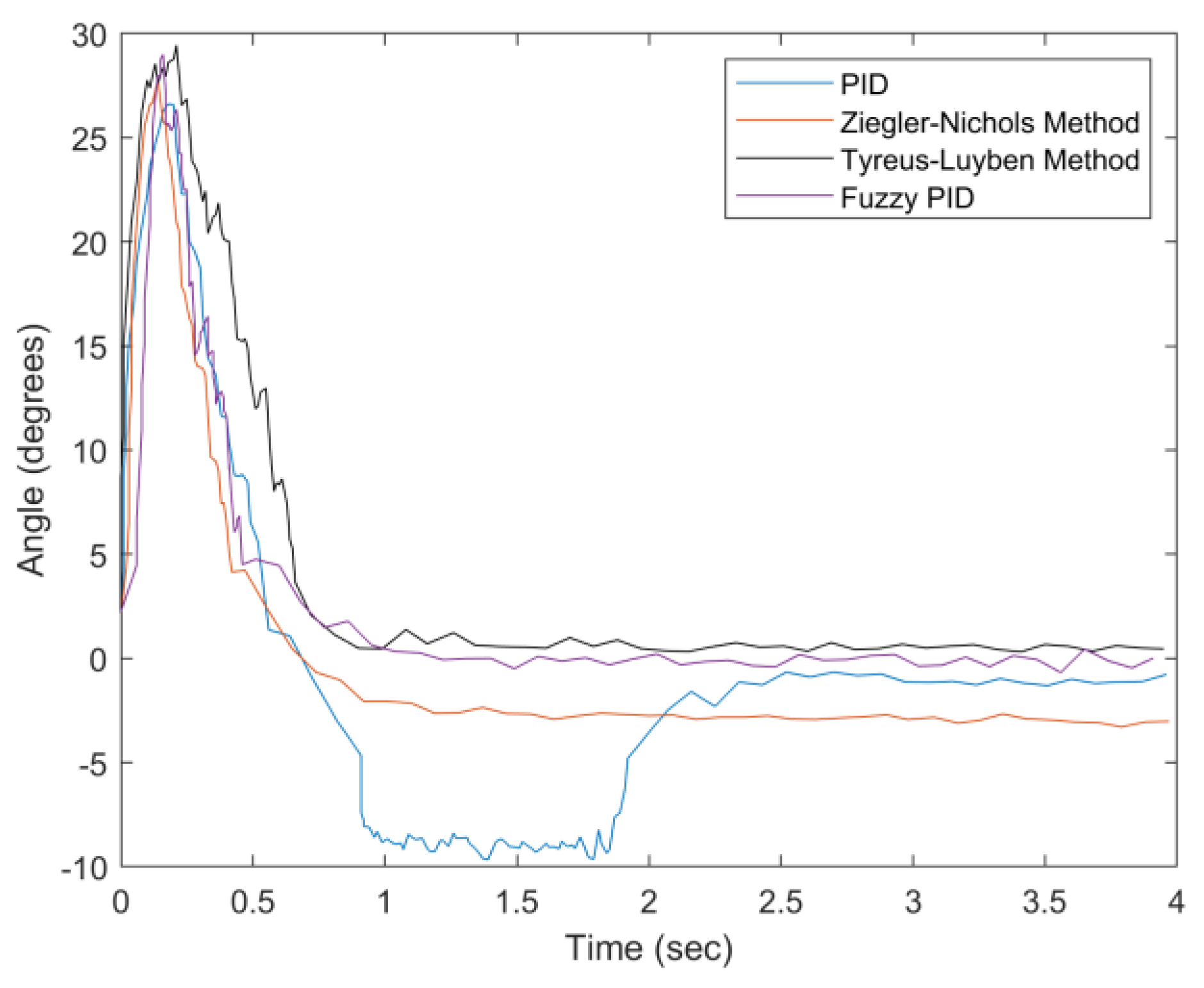 Sensors 20 00793 g033 Sensors 20 00793 g033
