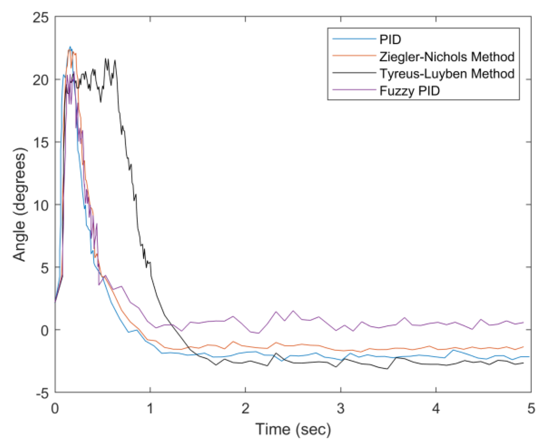 Sensors 20 00793 g034 Sensors 20 00793 g034