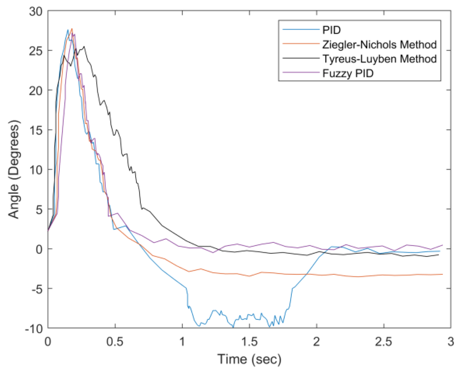Sensors 20 00793 g035 Sensors 20 00793 g035