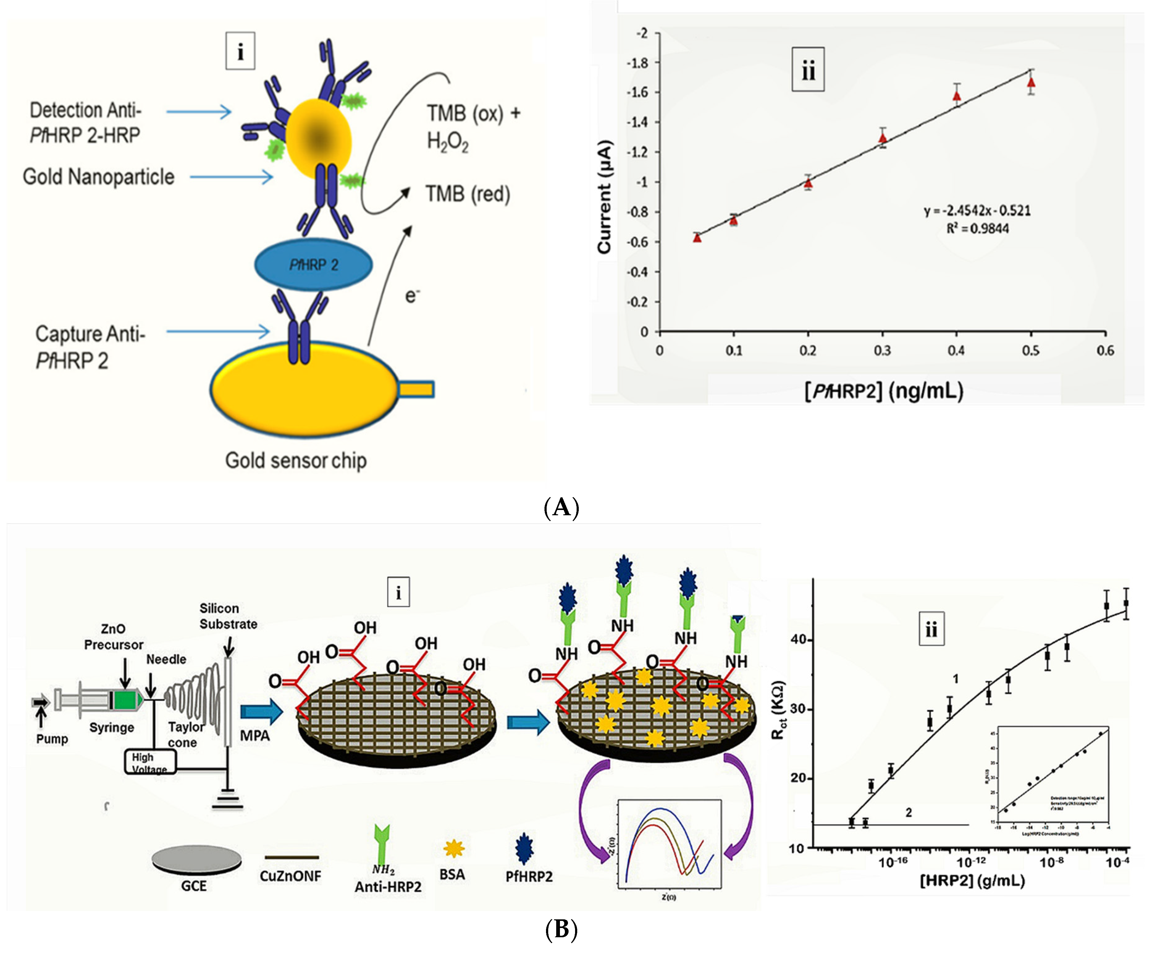 Sensors 20 00799 g002