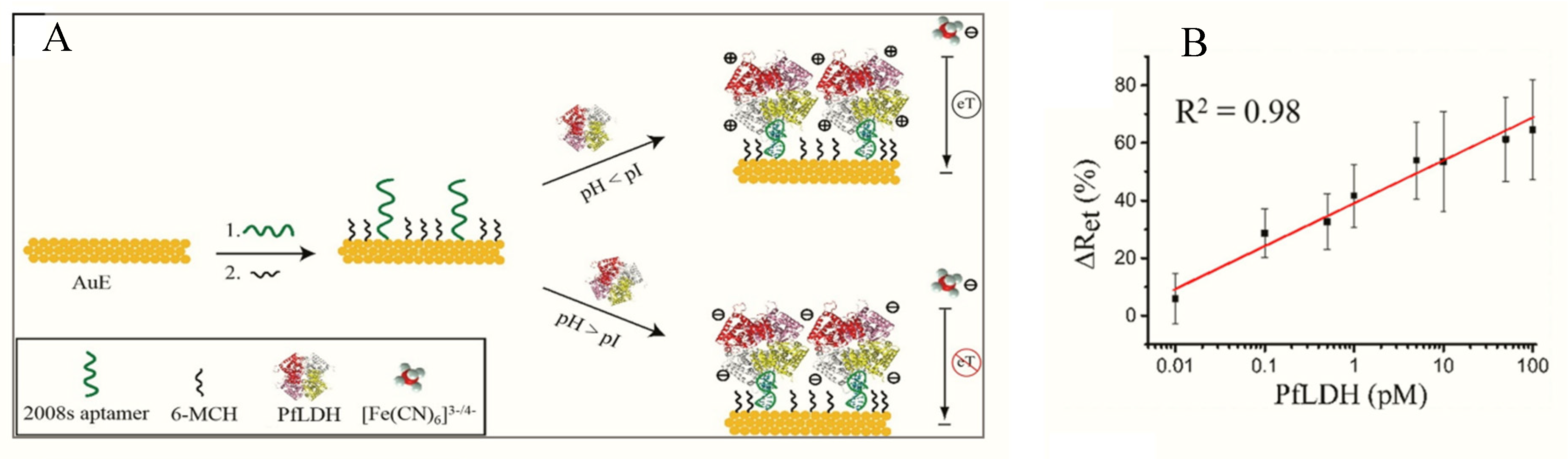 Sensors 20 00799 g003