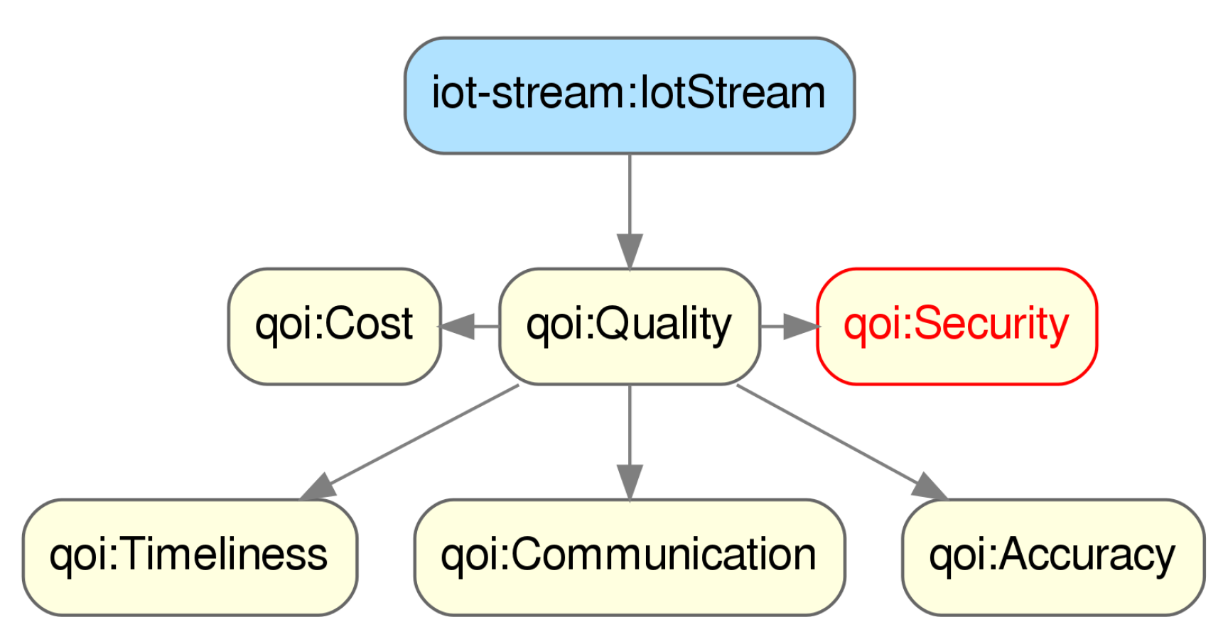 Sensors 20 00801 g008