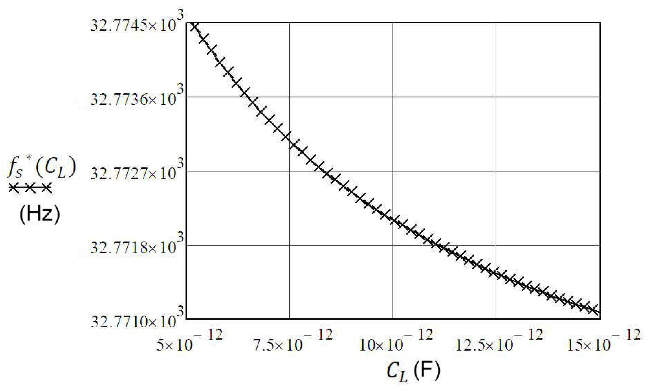Sensors 20 00802 g004