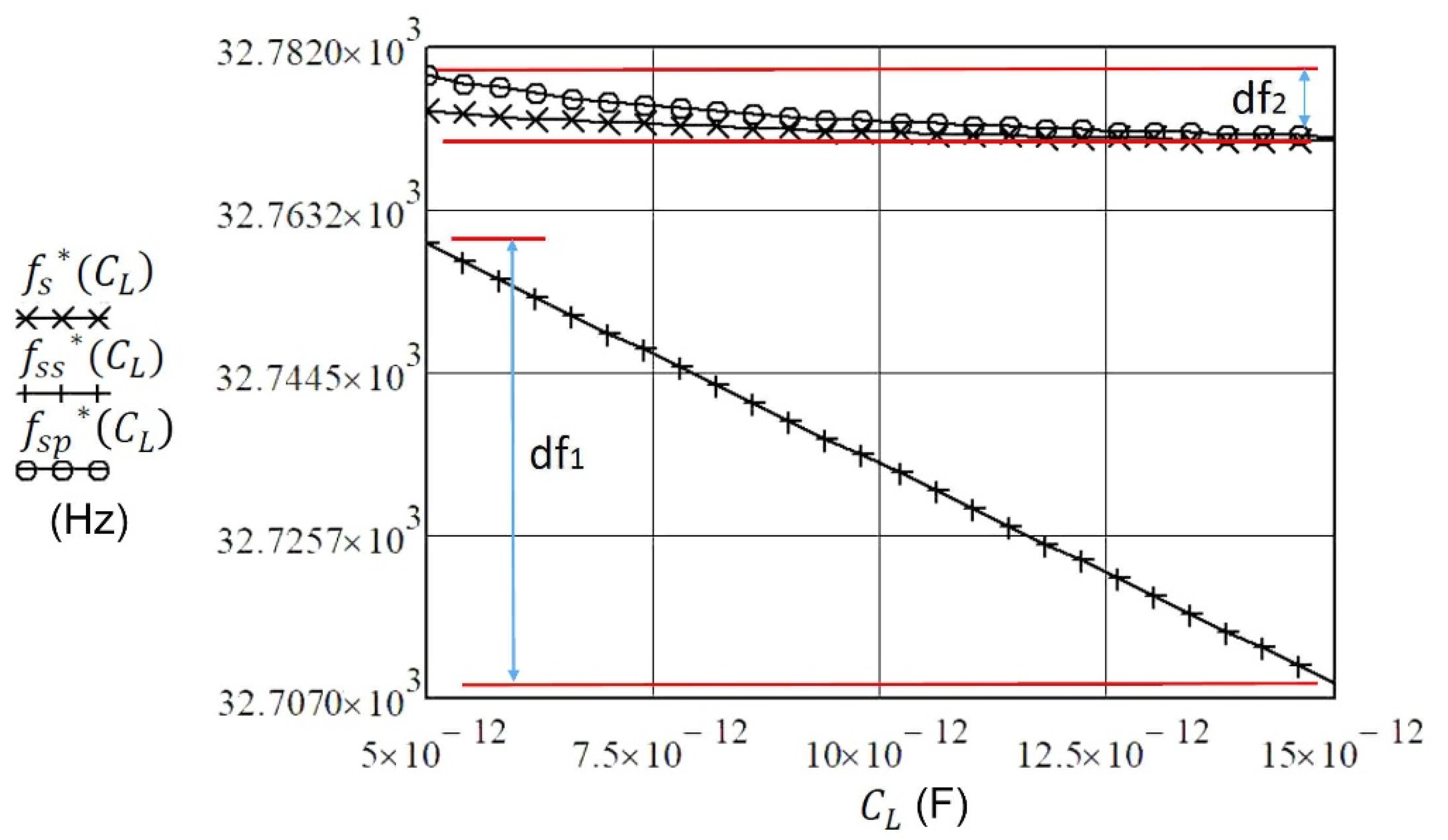 Sensors 20 00802 g006