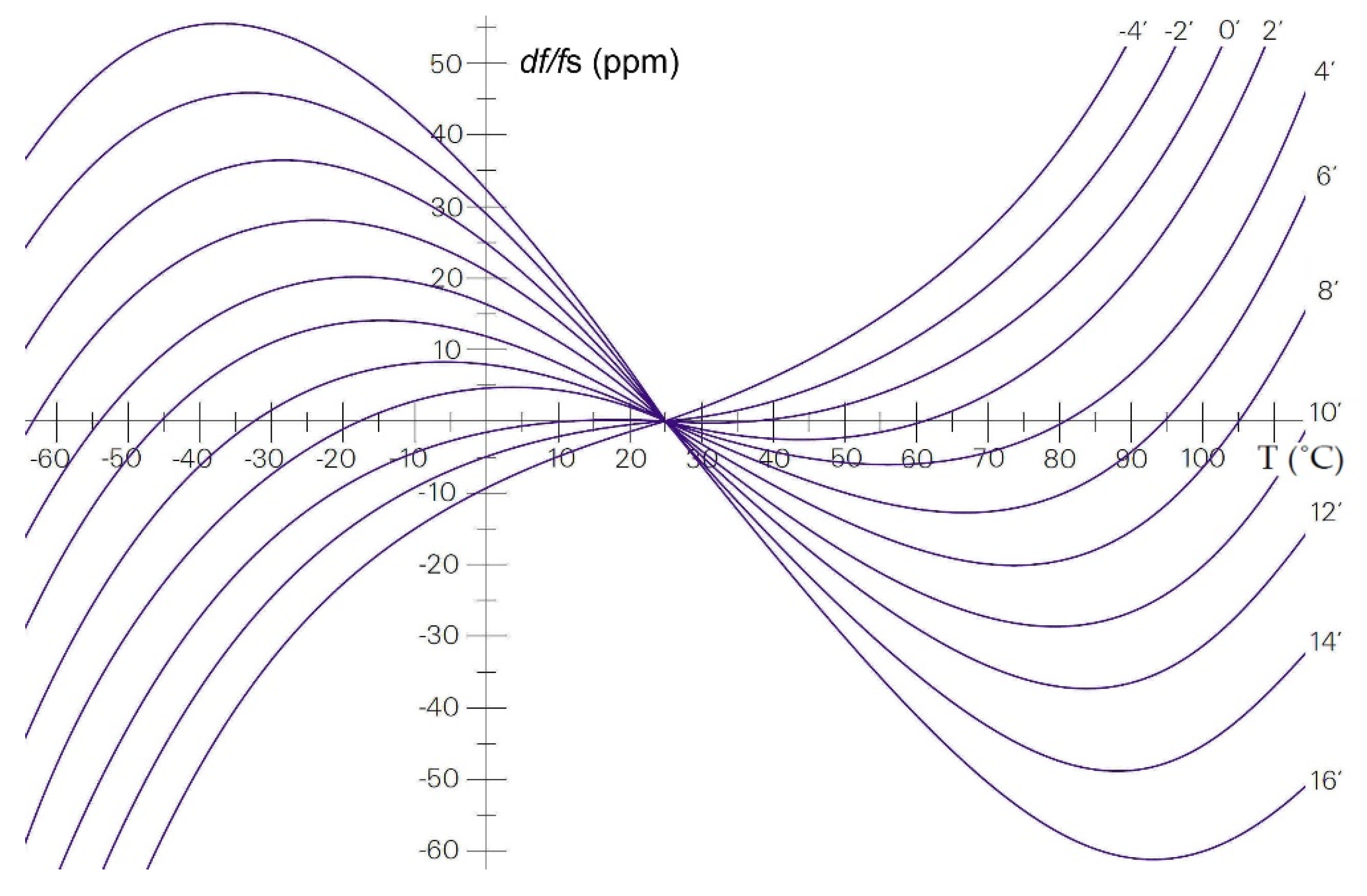 Sensors 20 00802 g010