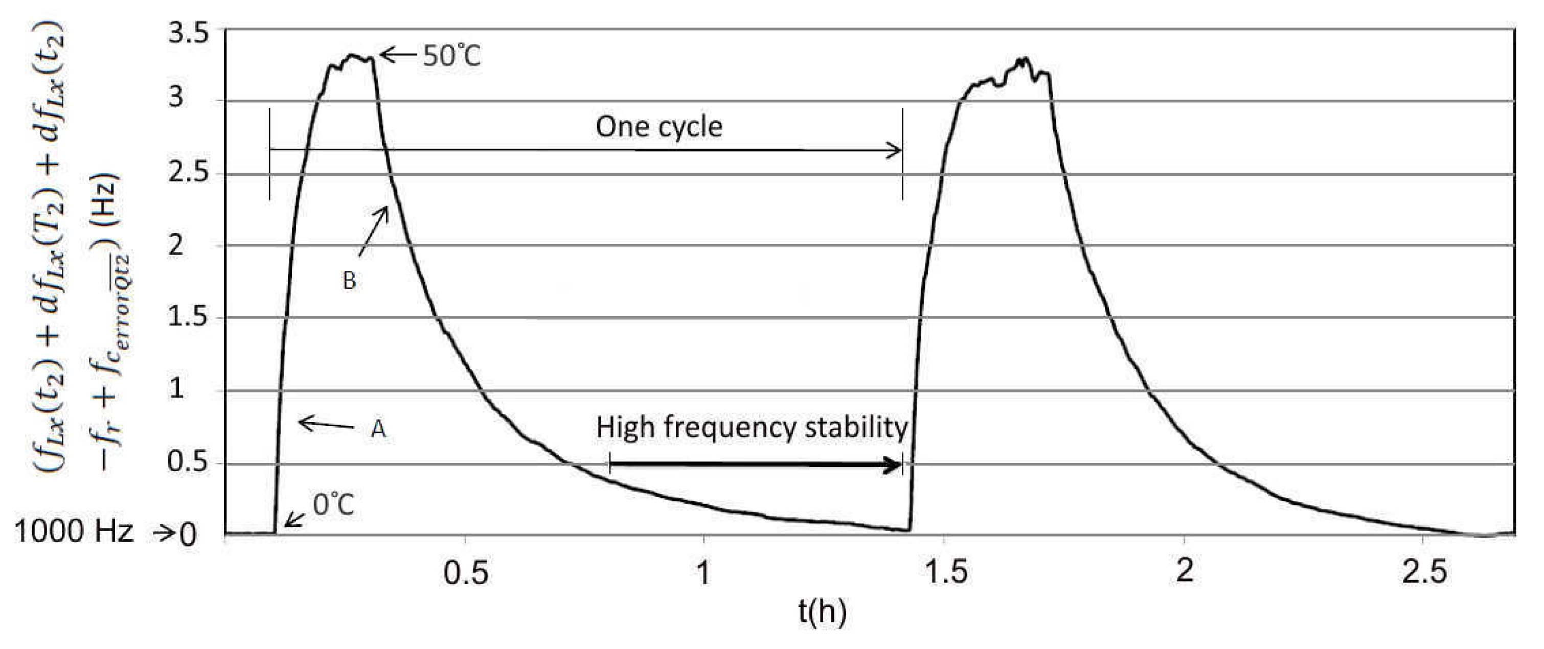 Sensors 20 00802 g015