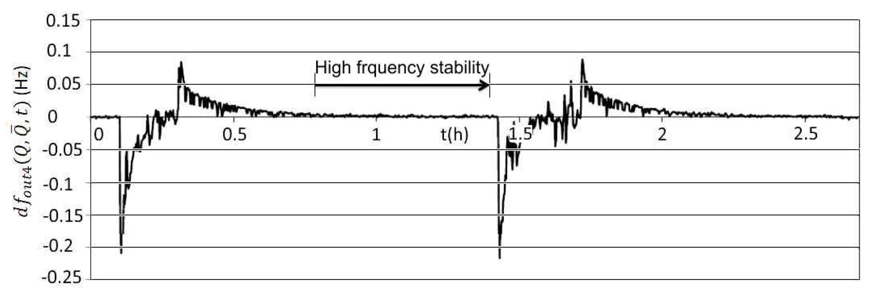 Sensors 20 00802 g016