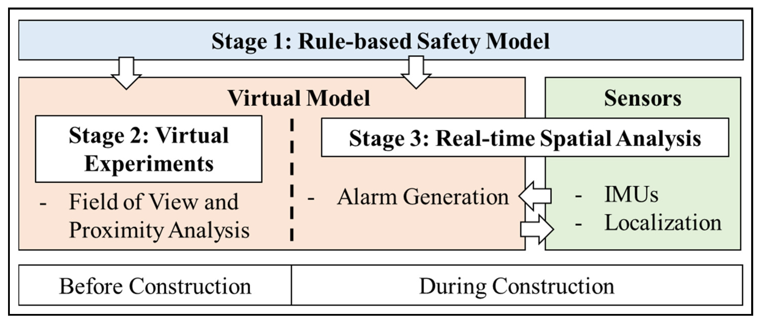 Sensors 20 00806 g001 Sensors 20 00806 g001