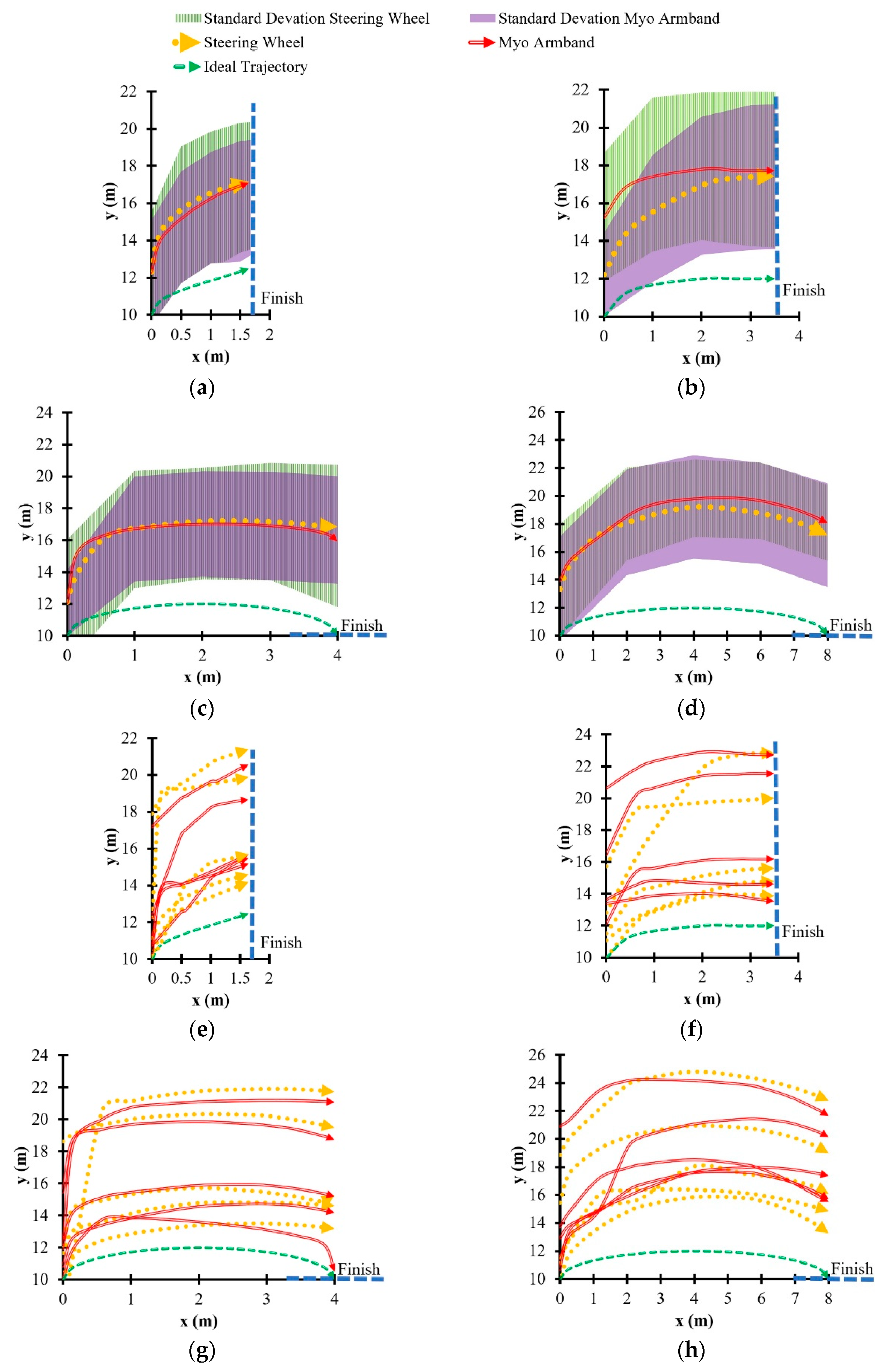 Sensors 20 00809 g008 Sensors 20 00809 g008