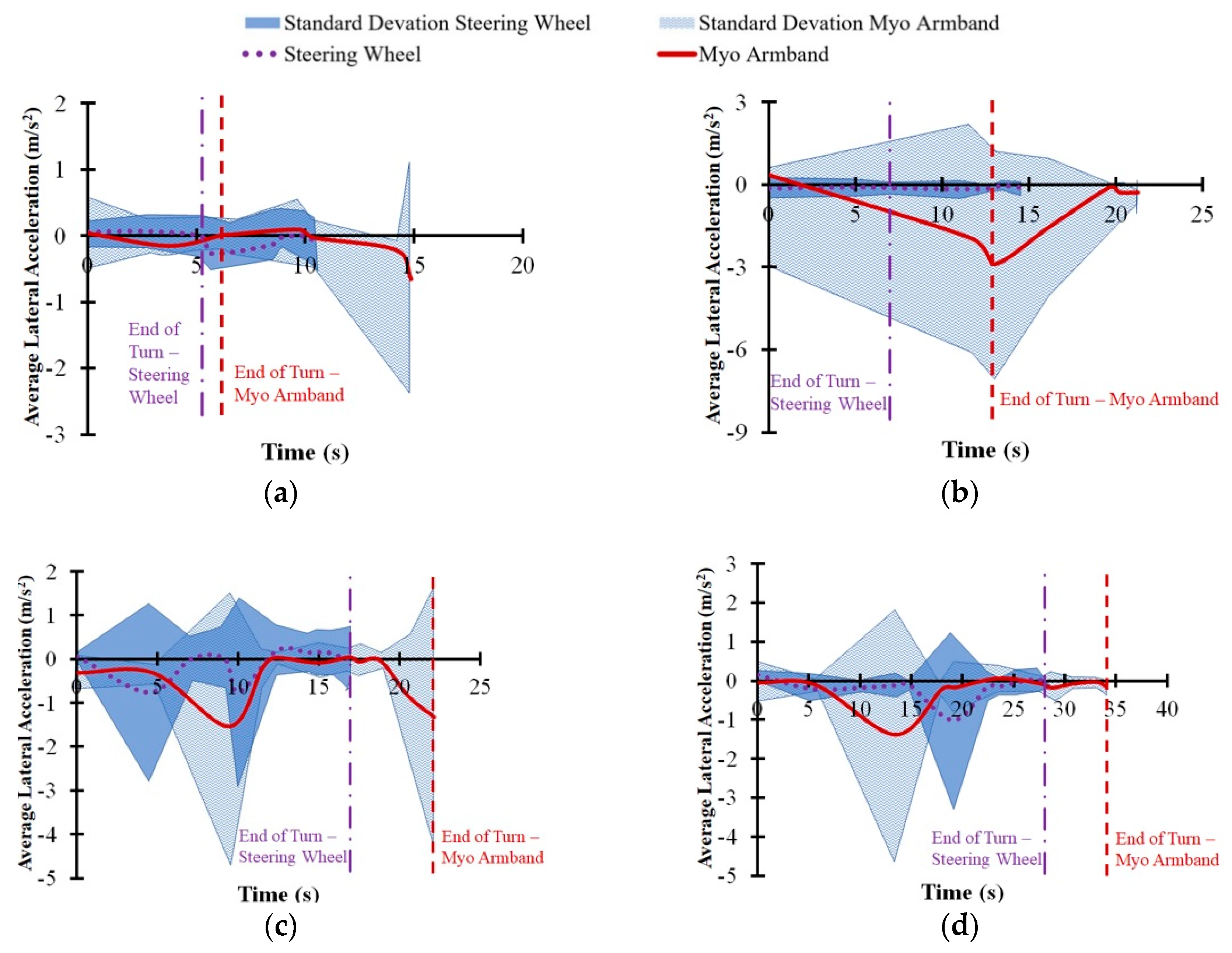 Sensors 20 00809 g010 Sensors 20 00809 g010