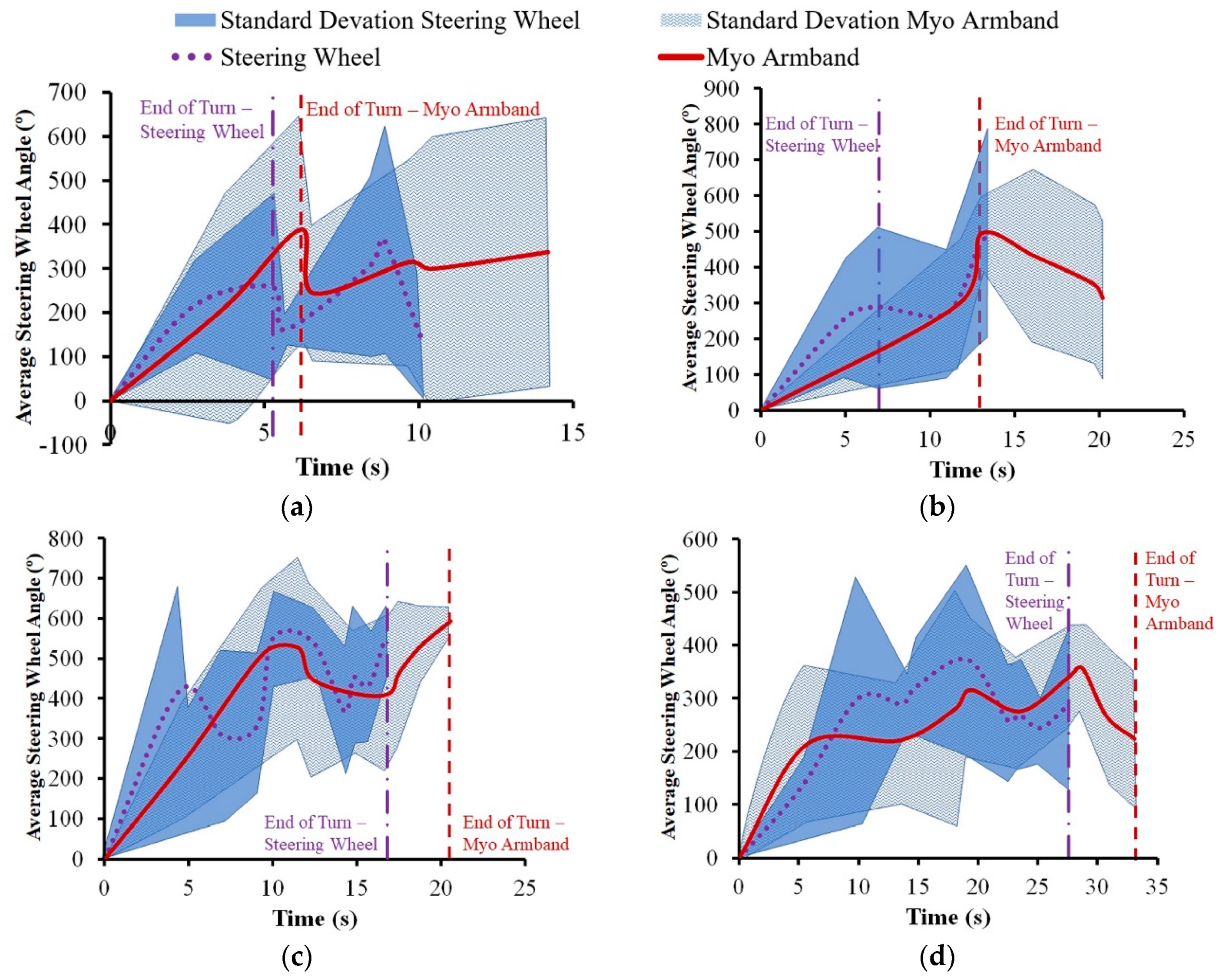 Sensors 20 00809 g011 Sensors 20 00809 g011