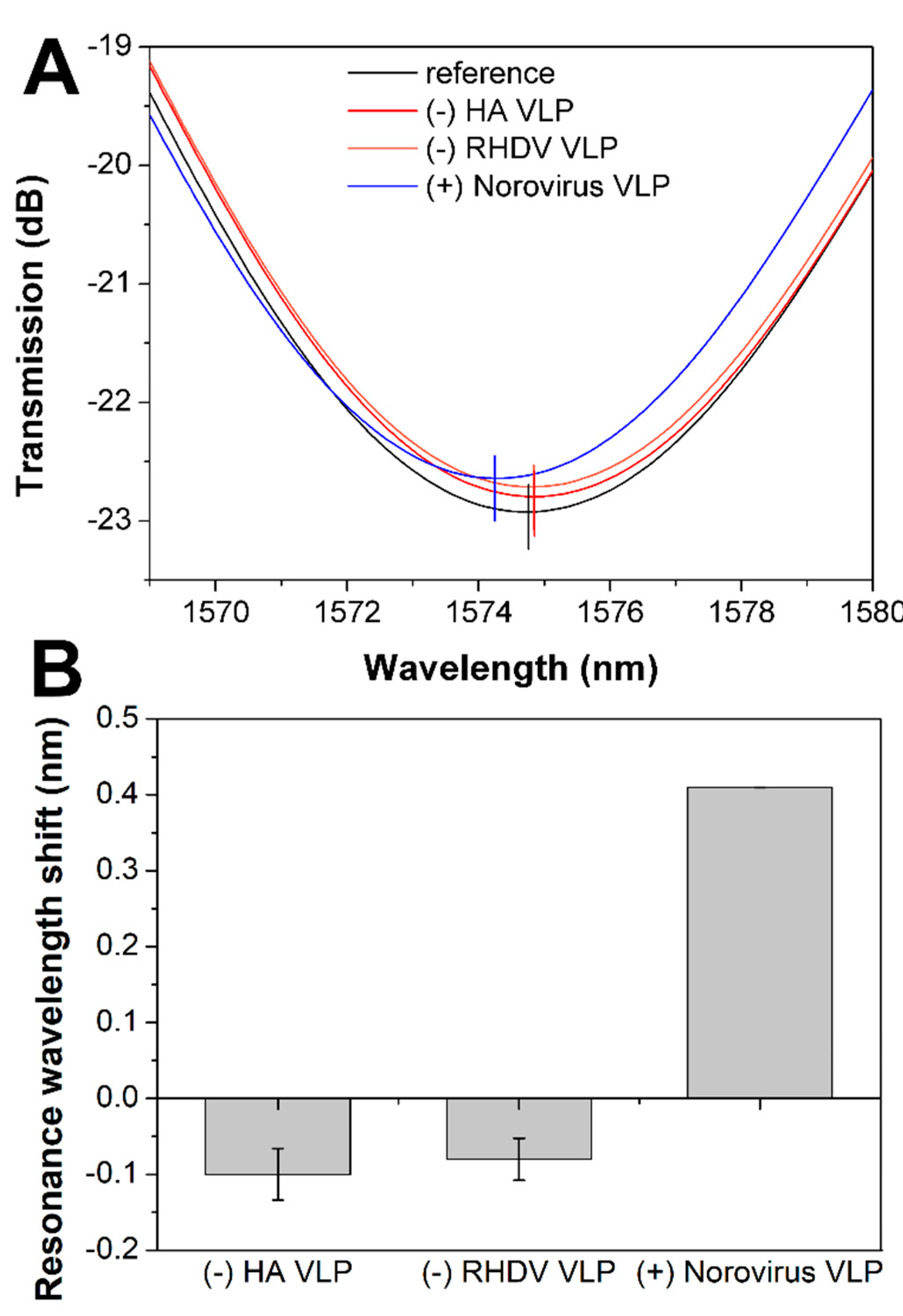 Sensors 20 00813 g006