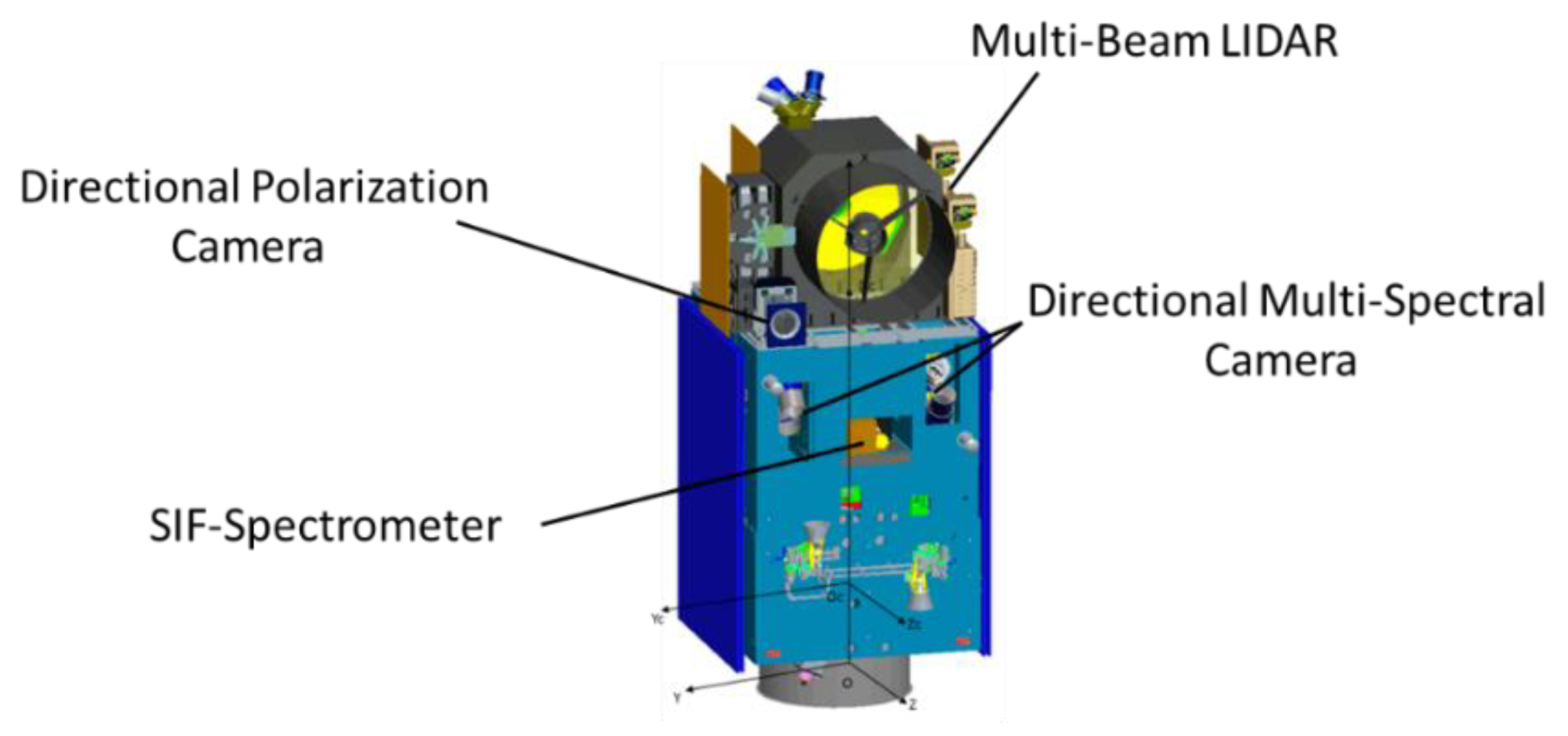 Sensors 20 00815 g001