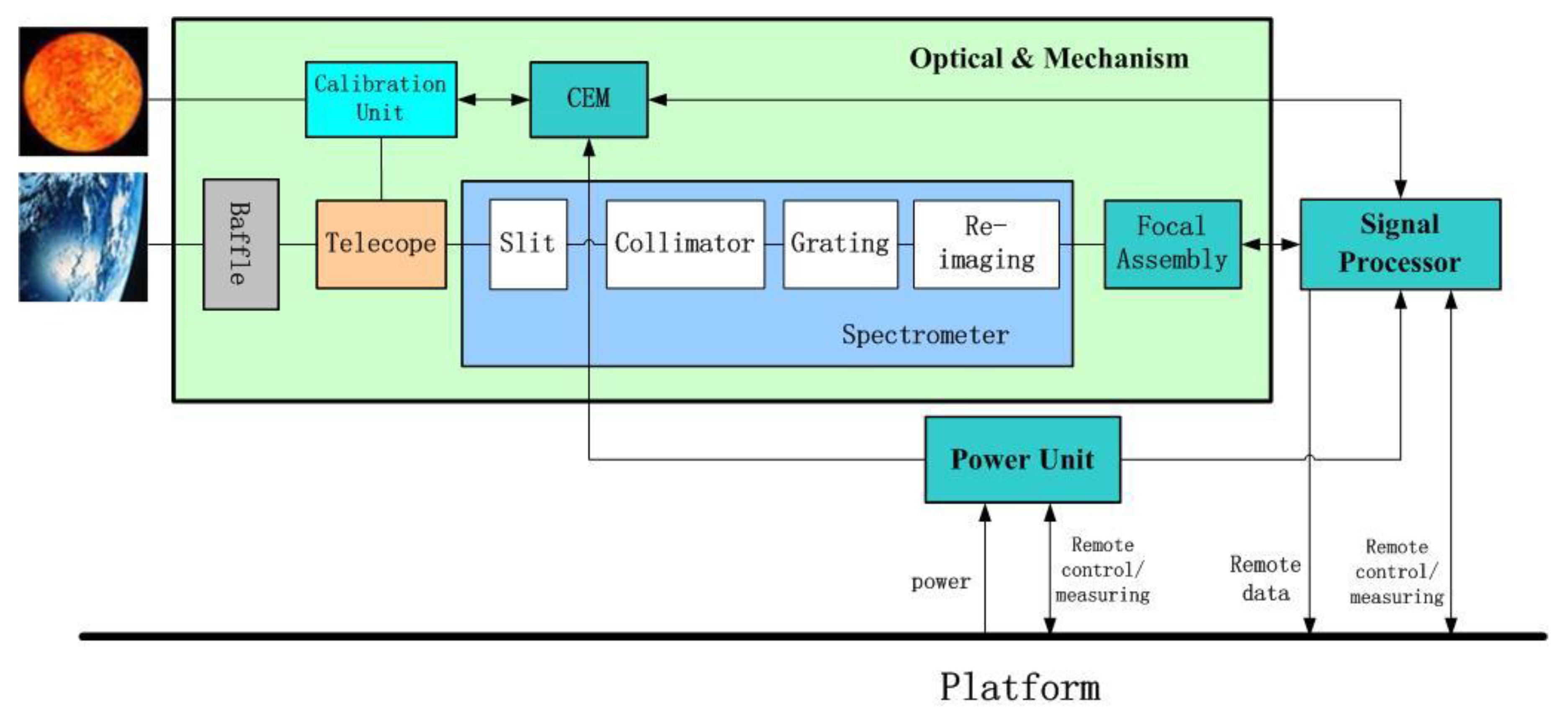 Sensors 20 00815 g002