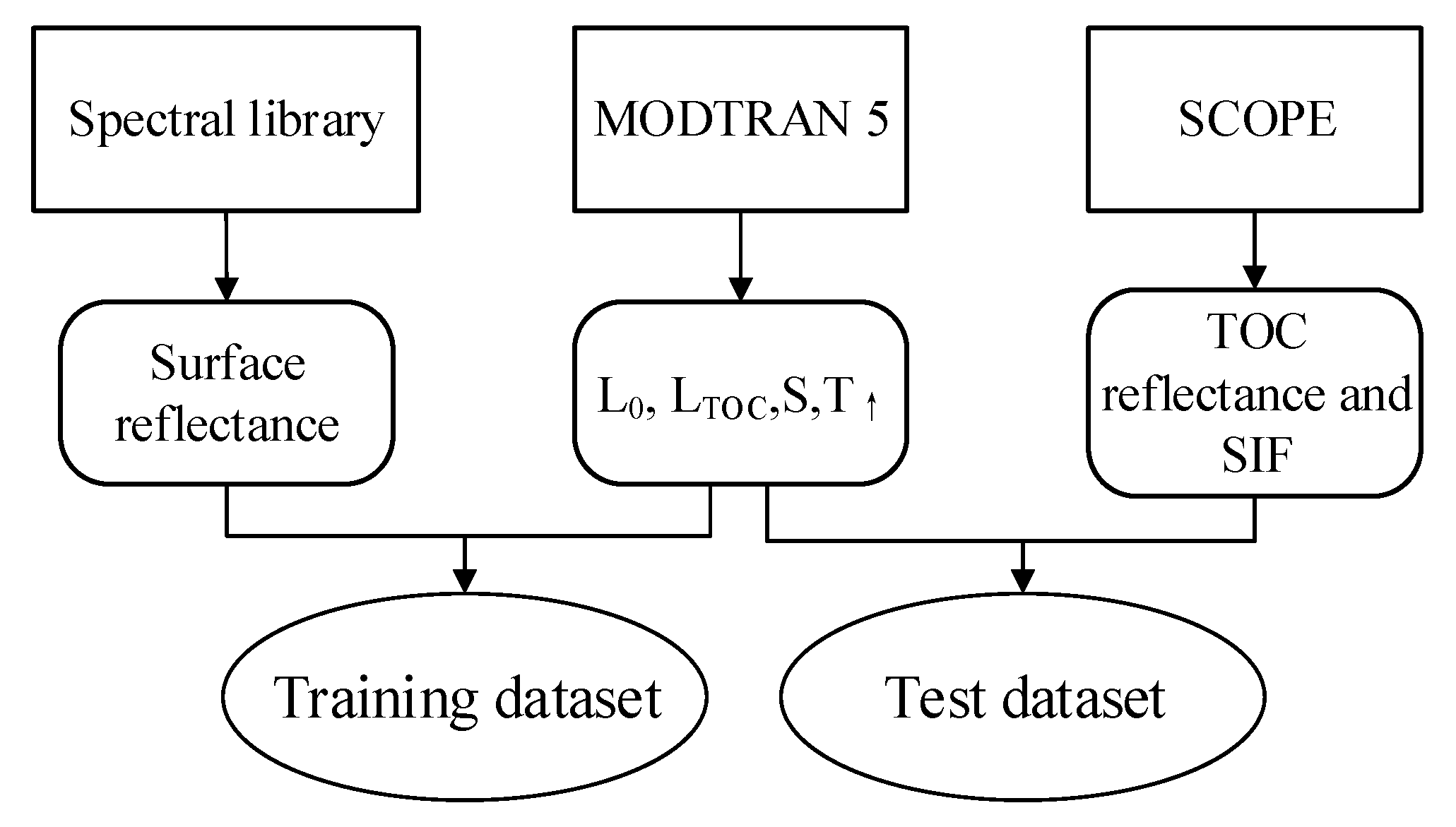 Sensors 20 00815 g005