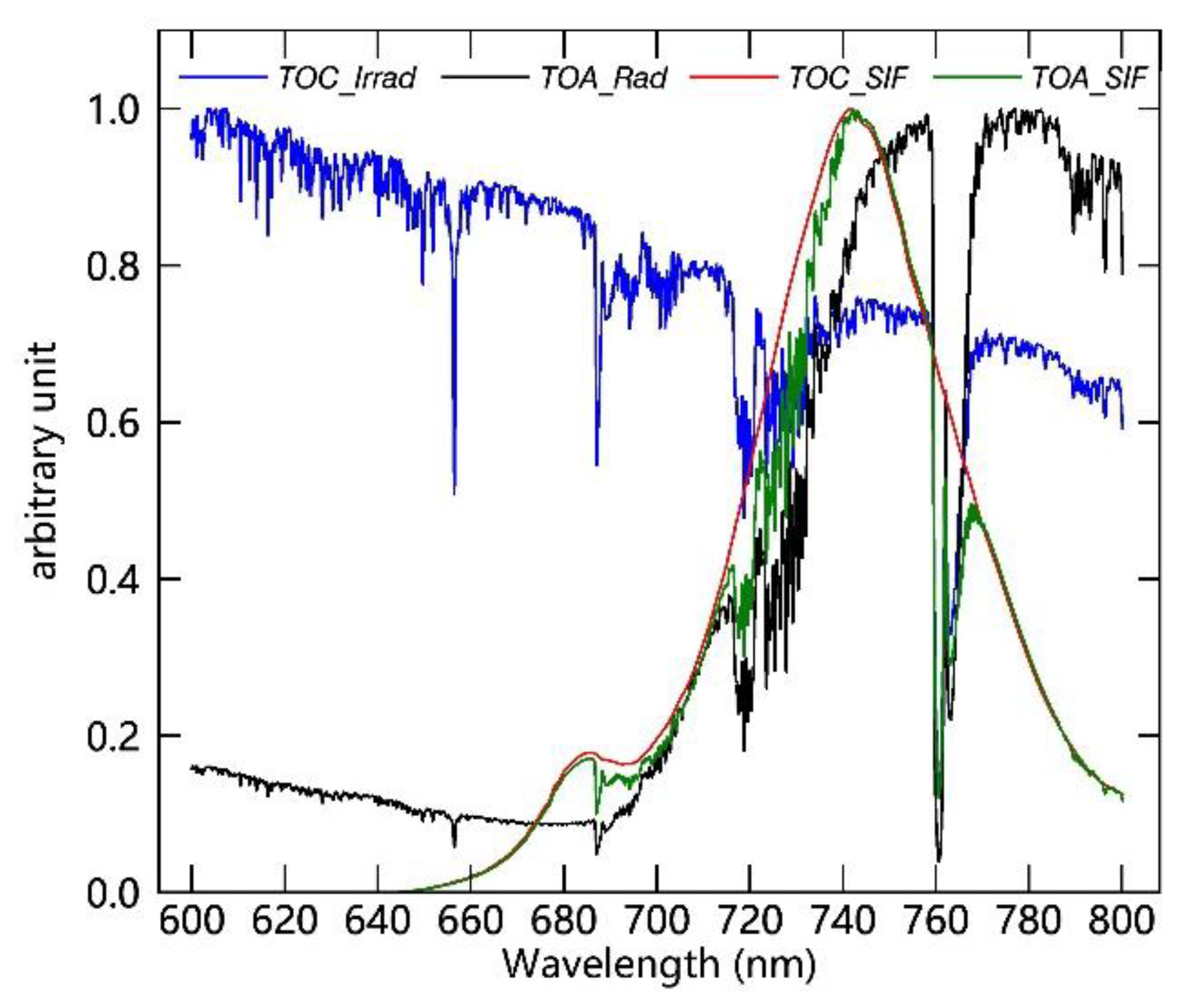 Sensors 20 00815 g006